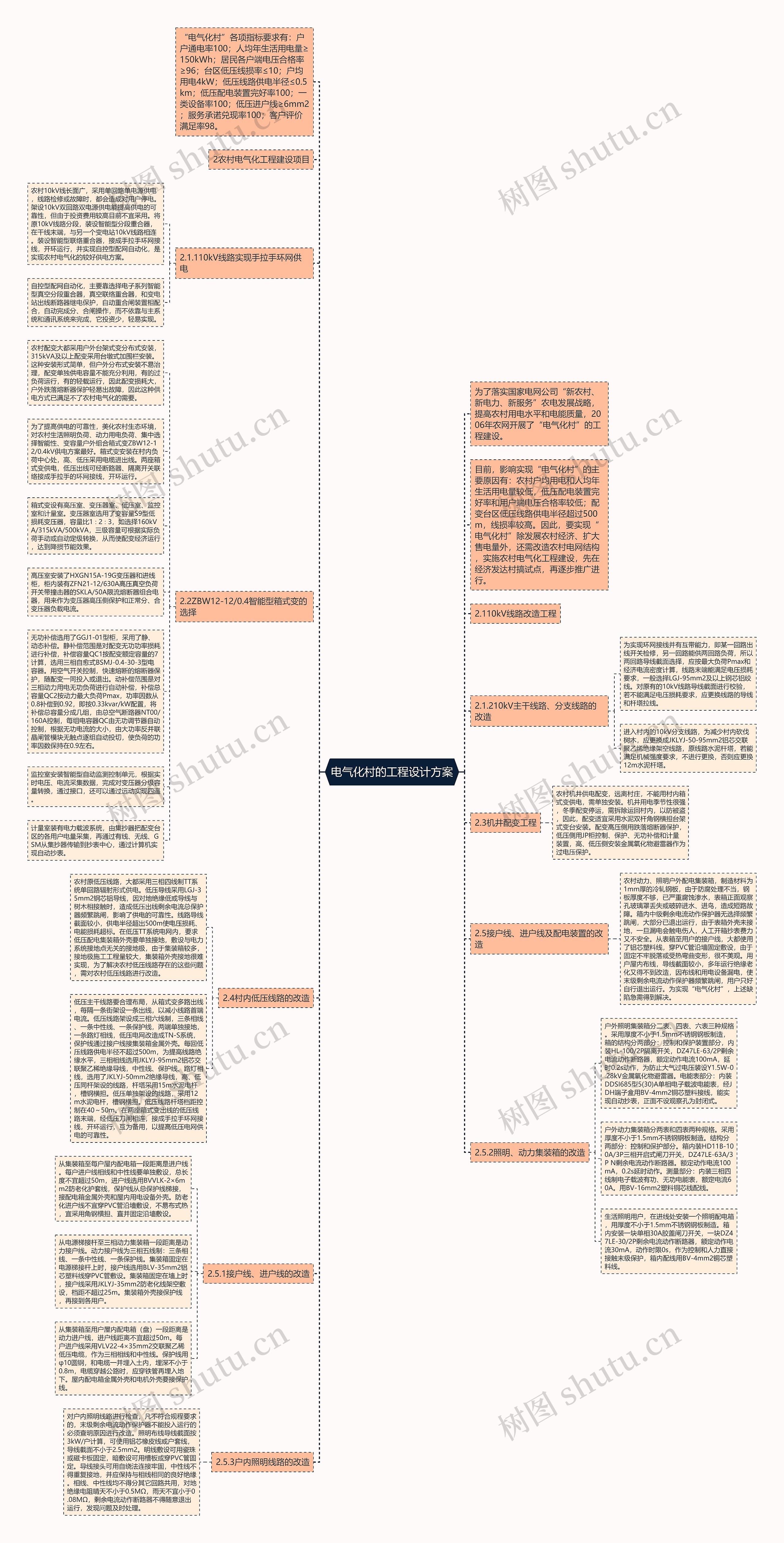 电气化村的工程设计方案思维导图