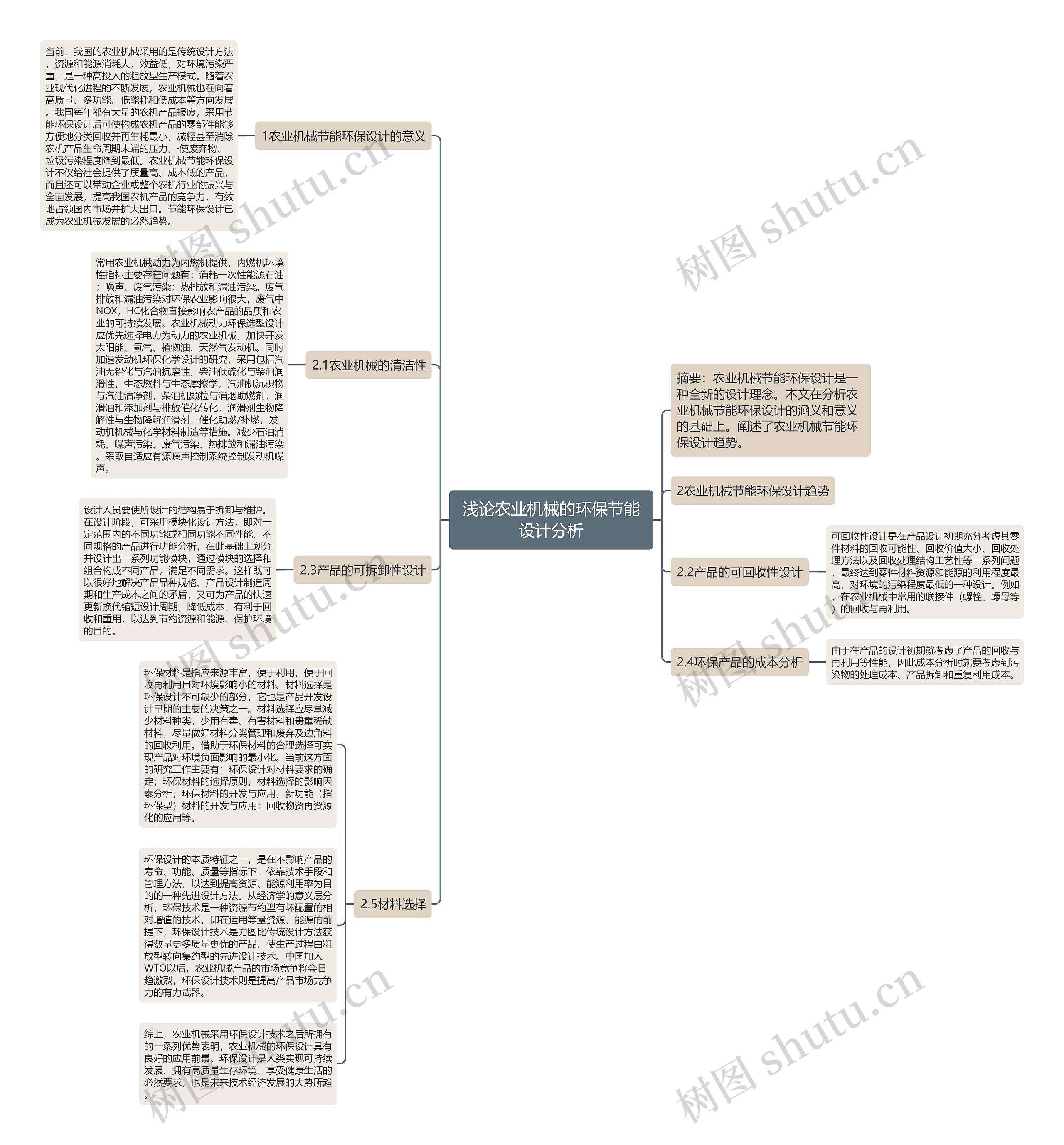 浅论农业机械的环保节能设计分析思维导图
