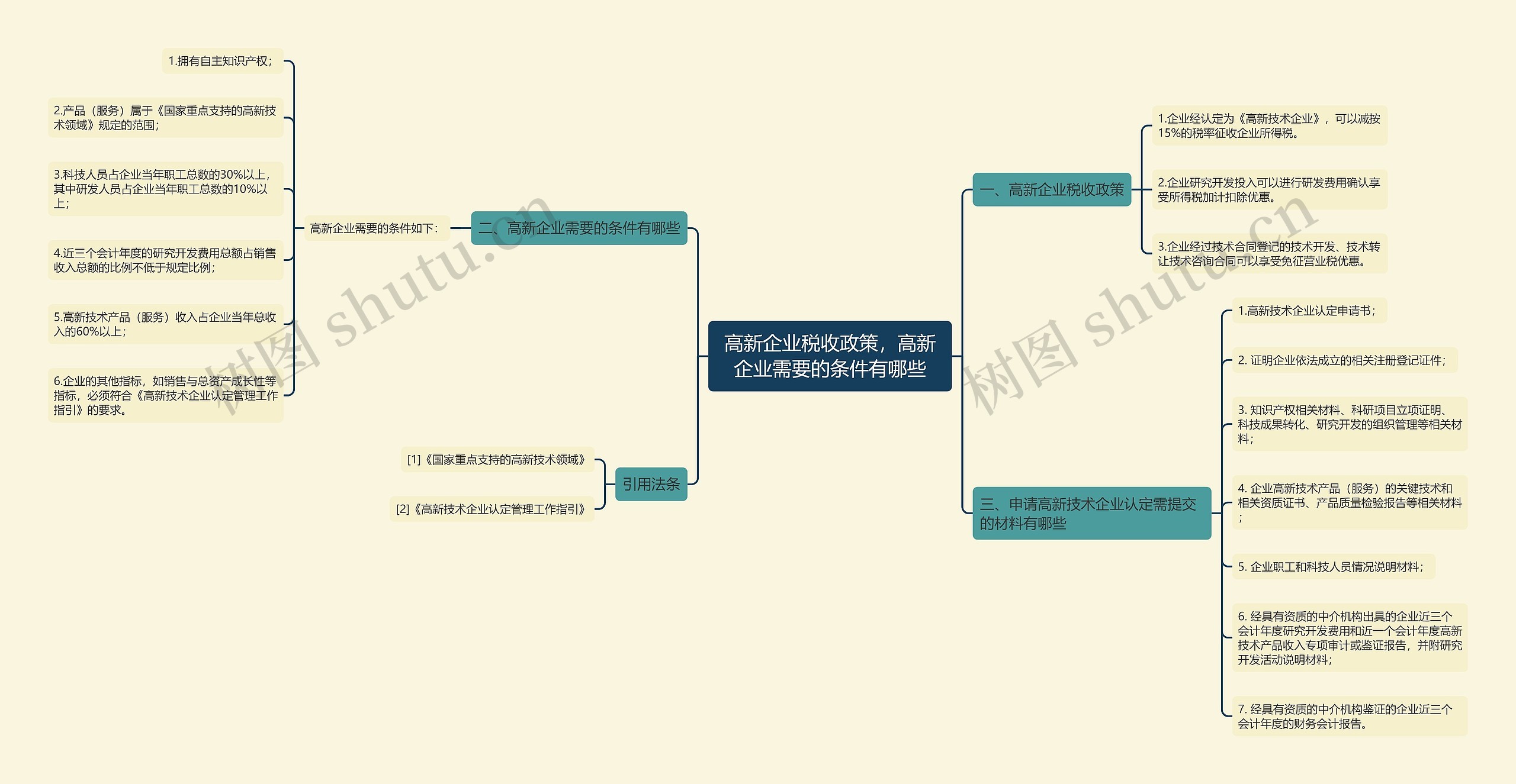 高新企业税收政策，高新企业需要的条件有哪些