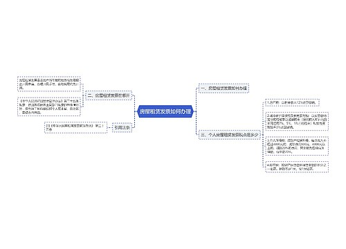 房屋租赁发票如何办理