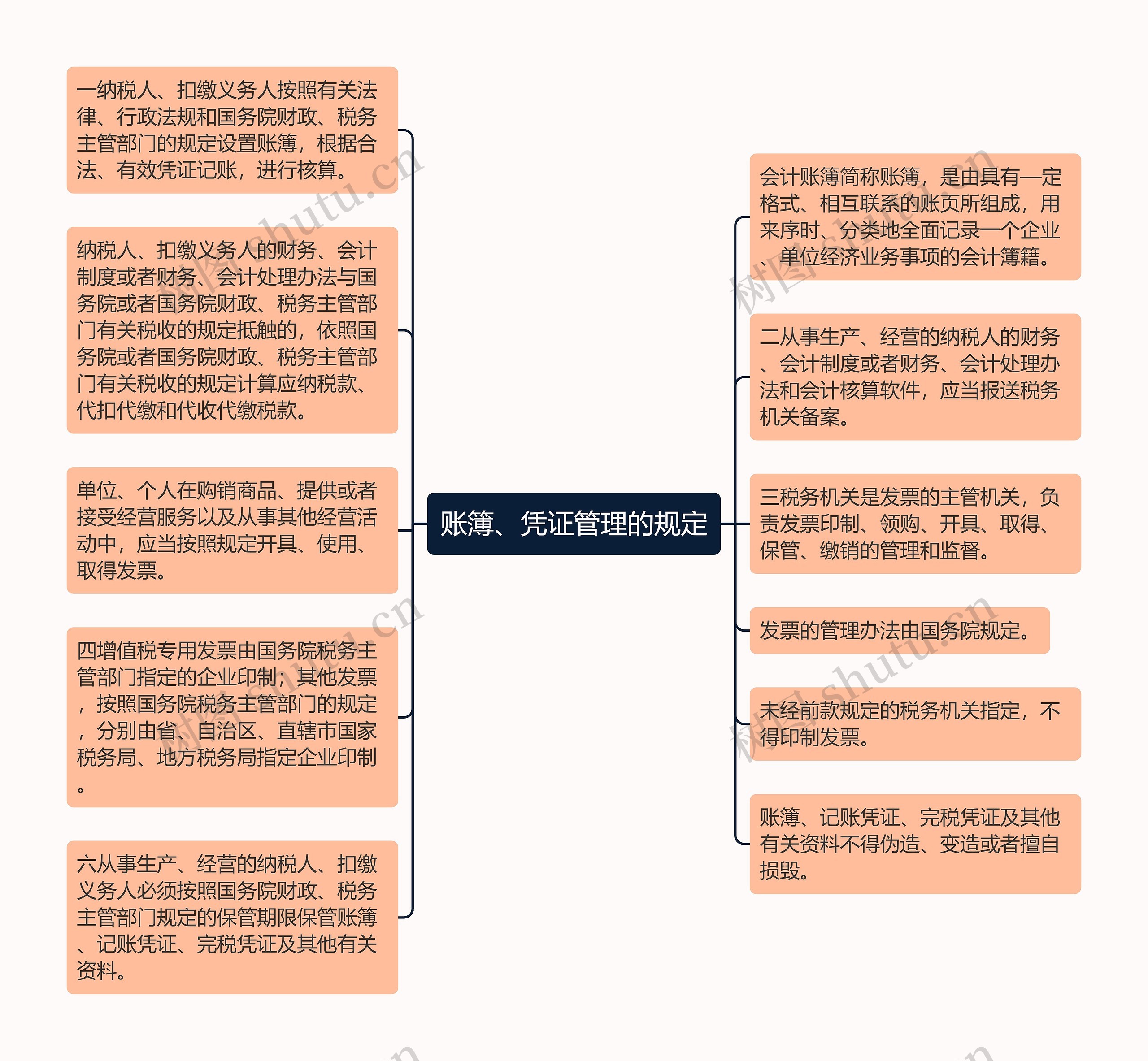 账簿、凭证管理的规定思维导图