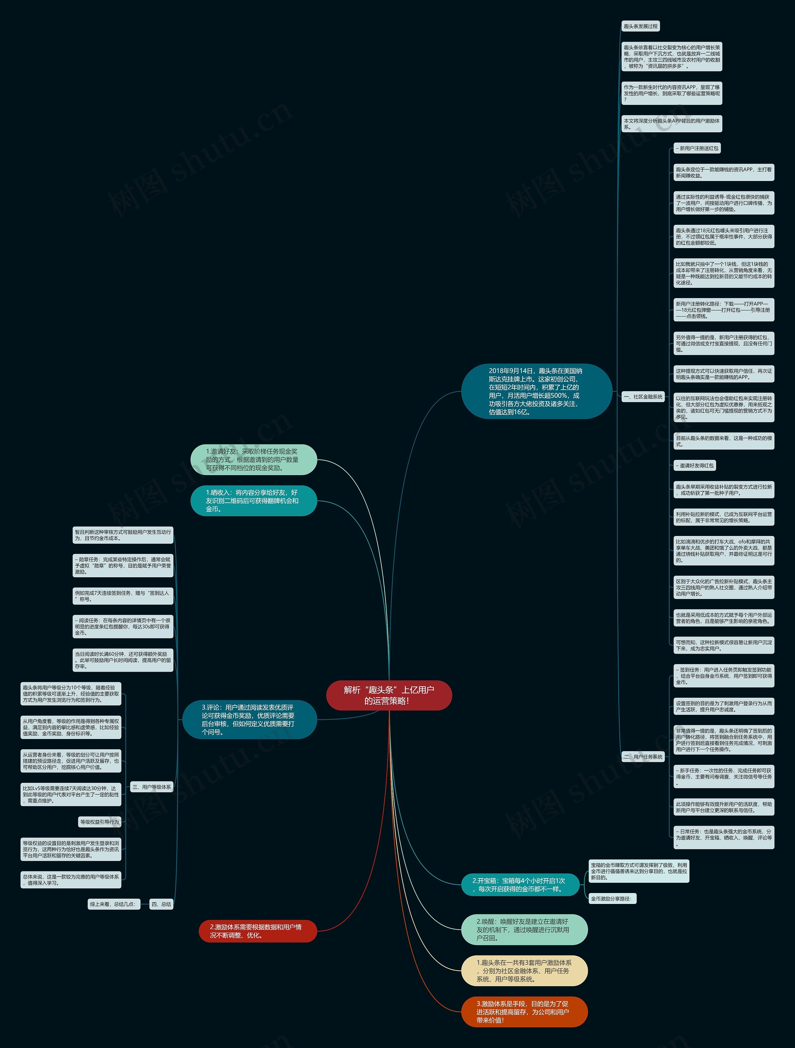 解析“趣头条”上亿用户的运营策略！思维导图