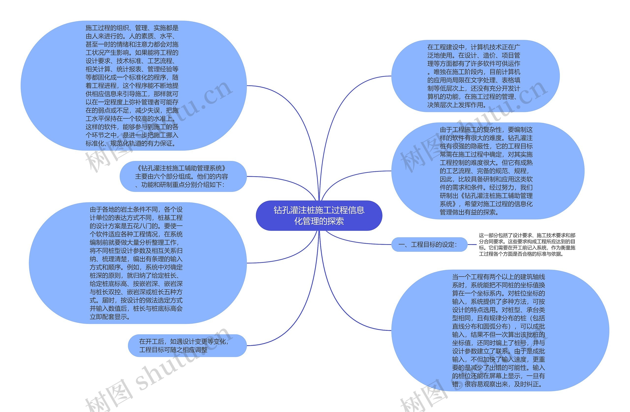 钻孔灌注桩施工过程信息化管理的探索