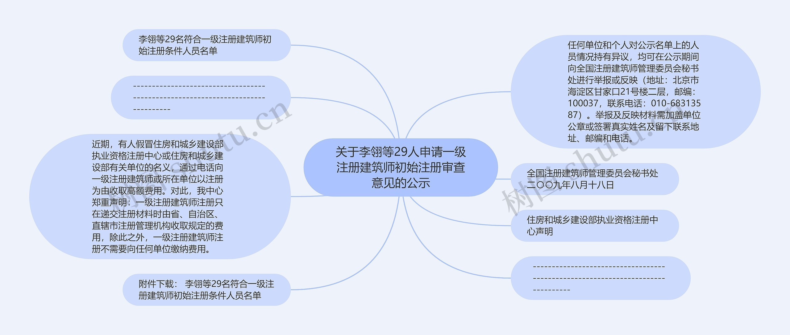 关于李翎等29人申请一级注册建筑师初始注册审查意见的公示