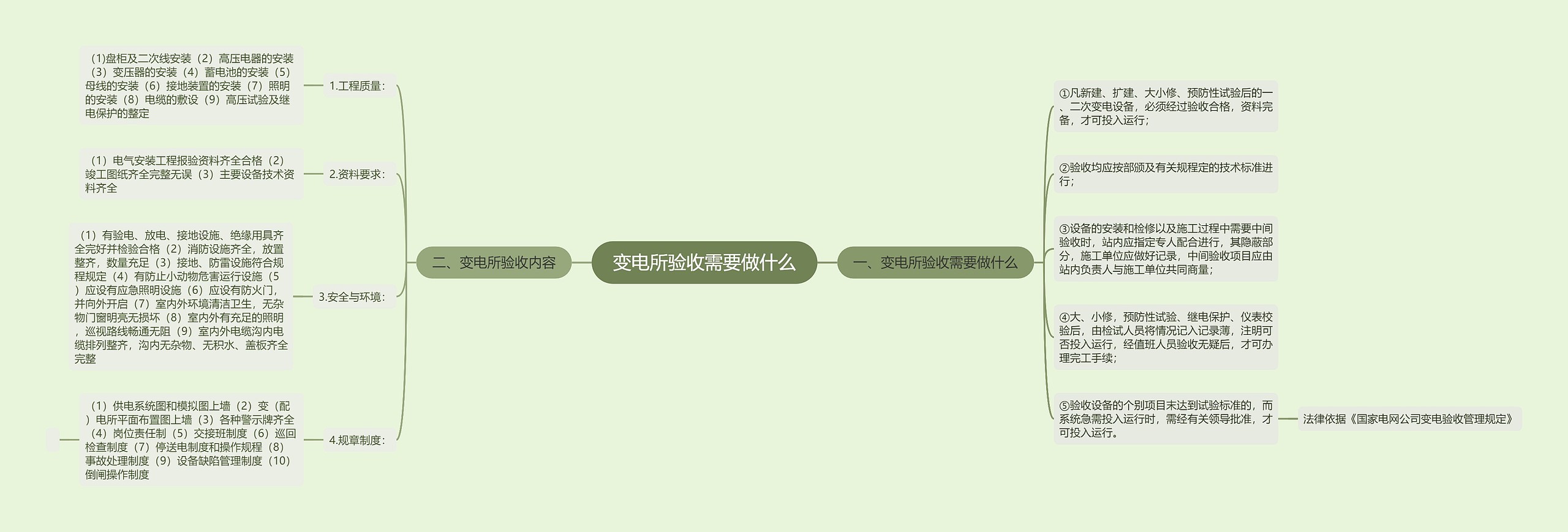 变电所验收需要做什么思维导图