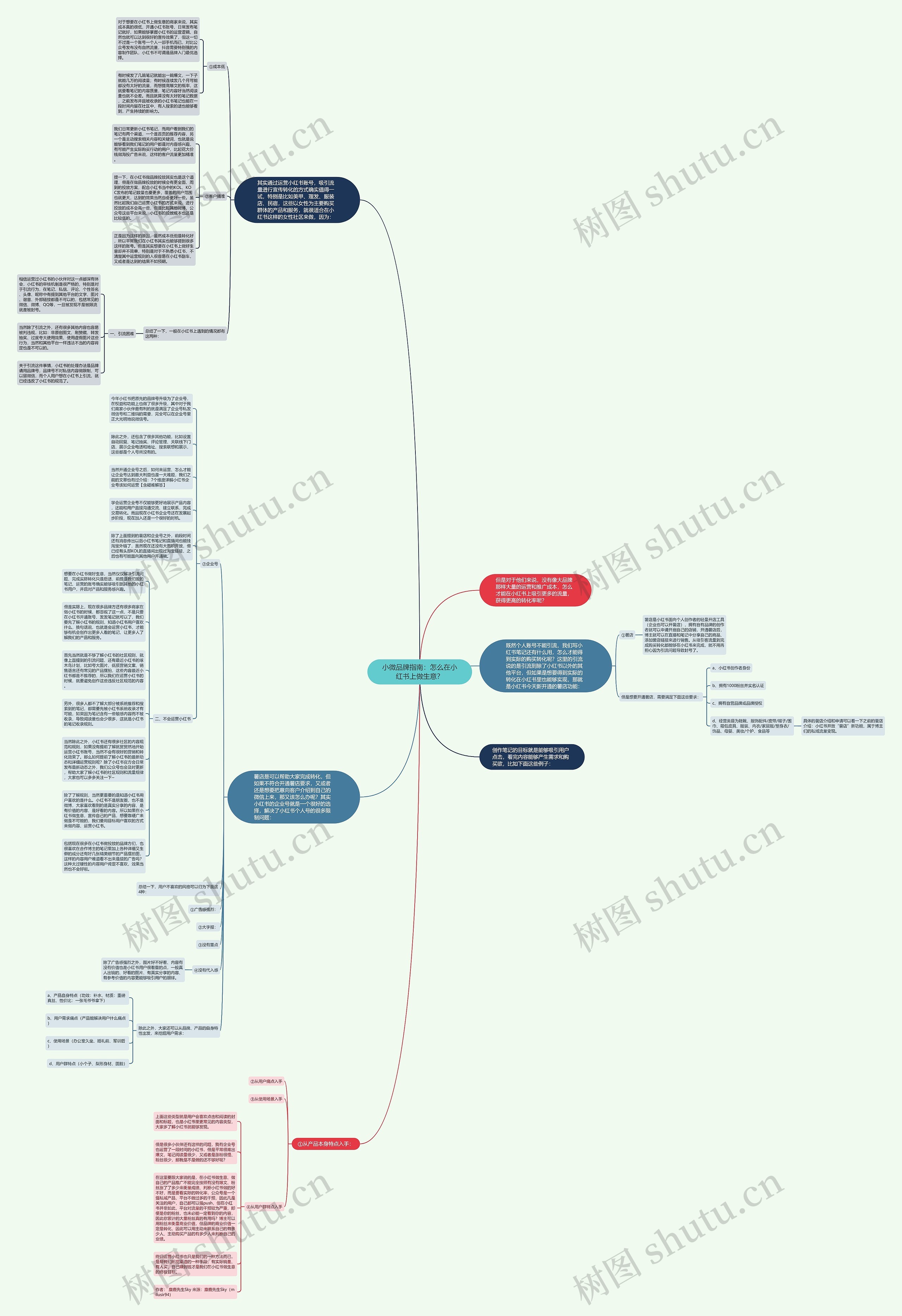 小微品牌指南：怎么在小红书上做生意？思维导图