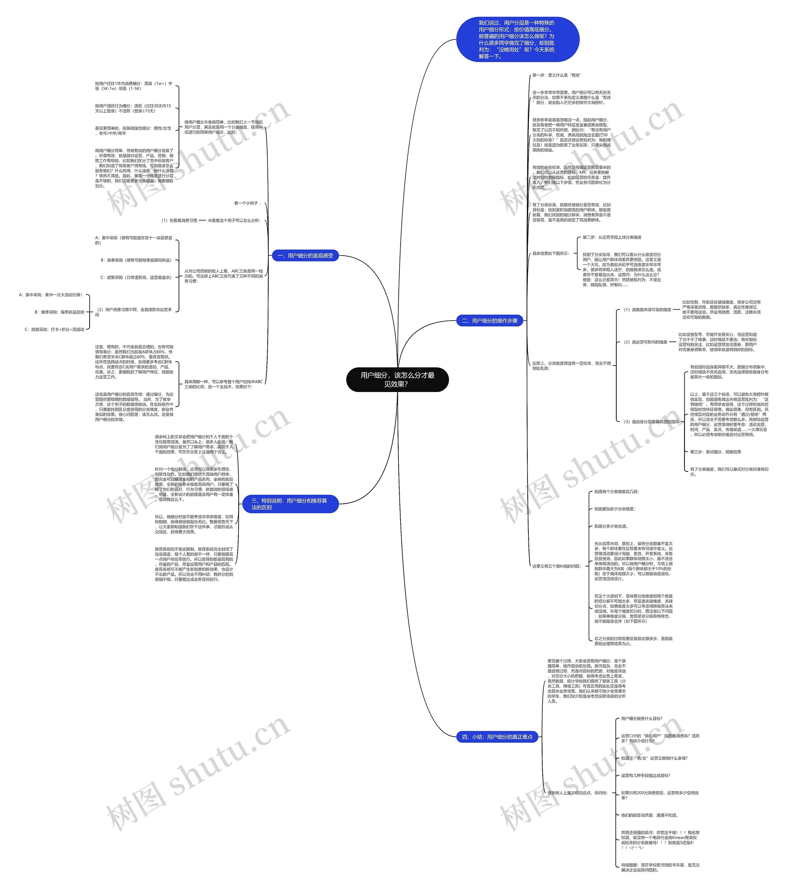 用户细分，该怎么分才最见效果？思维导图