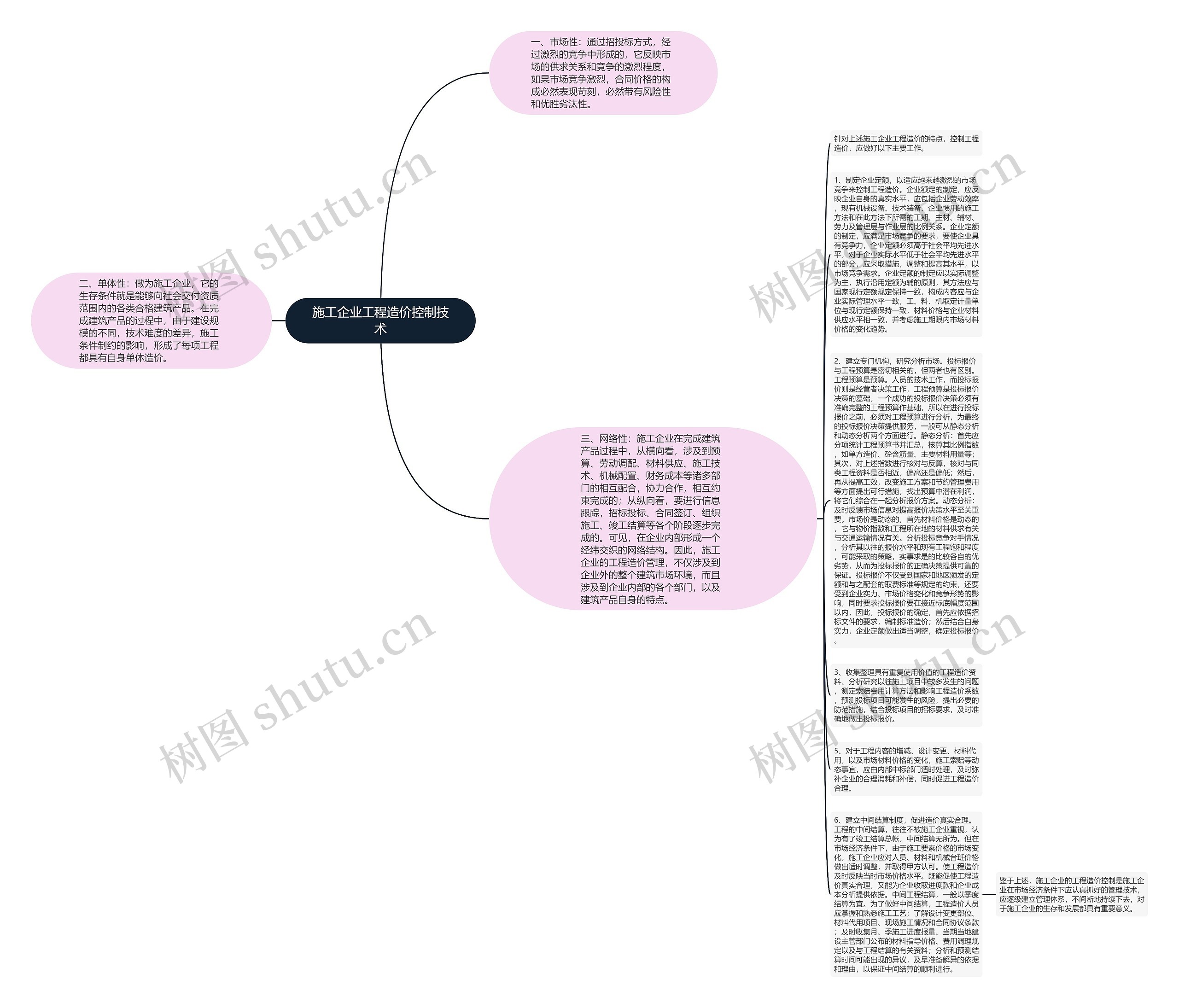 施工企业工程造价控制技术思维导图