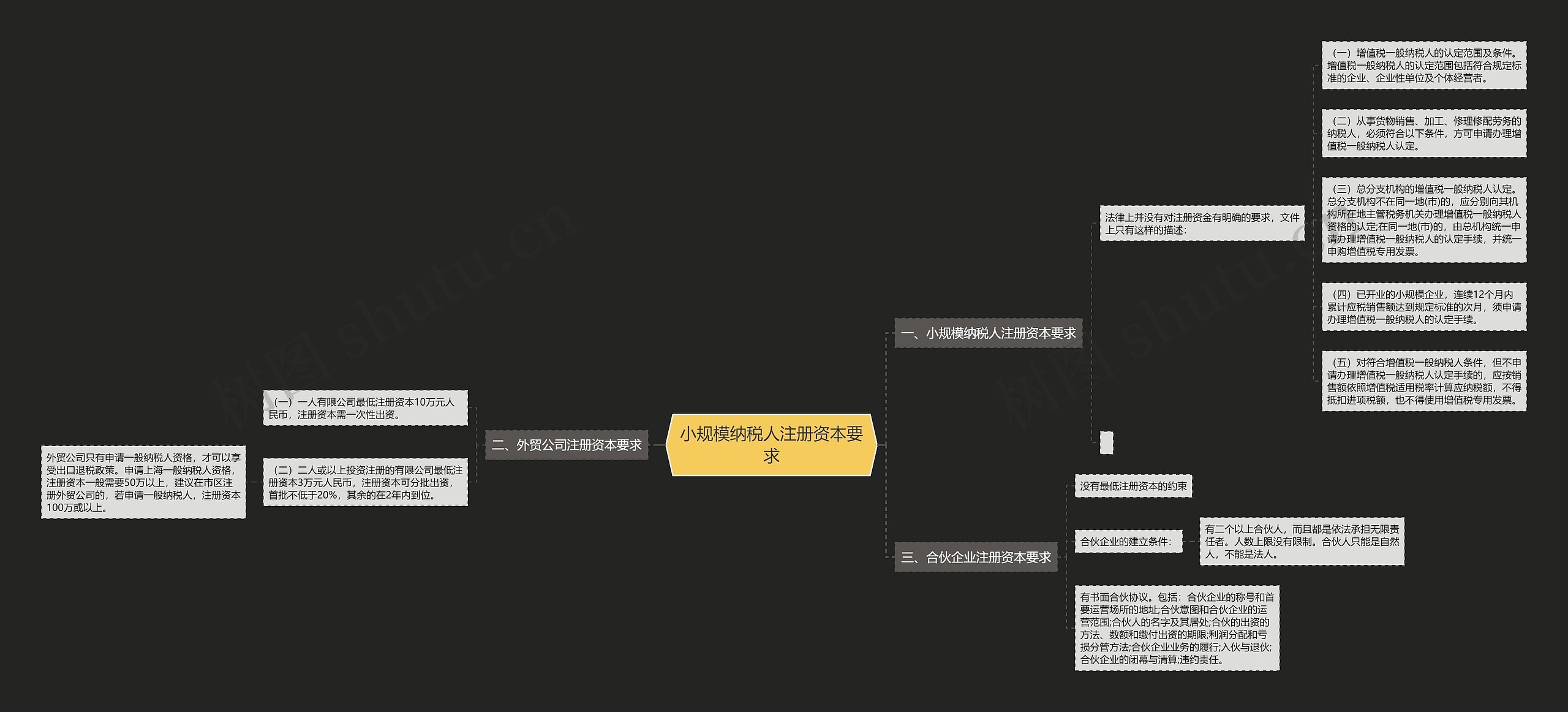 小规模纳税人注册资本要求 小规模纳税人注册资本要求