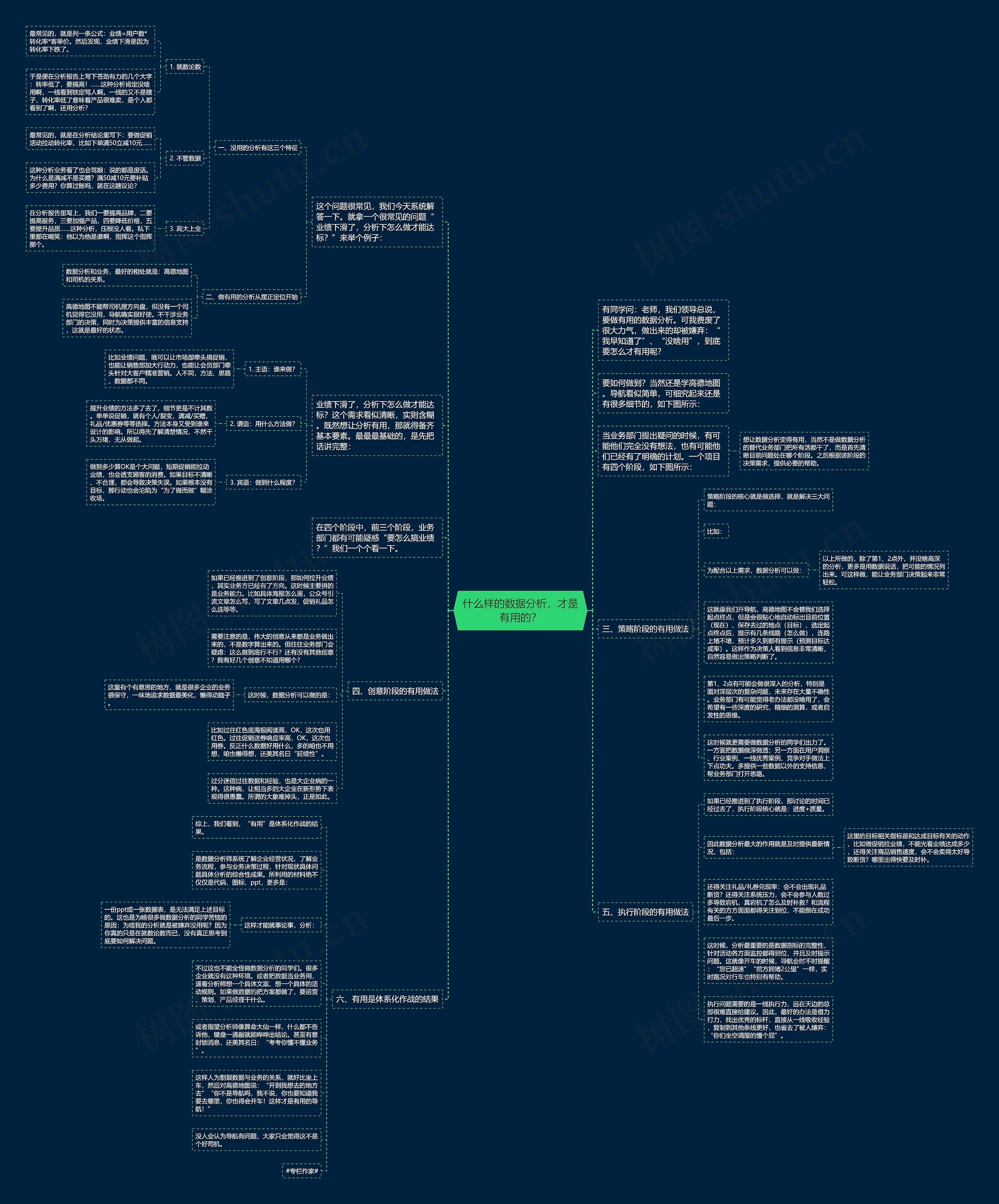 什么样的数据分析，才是有用的？思维导图