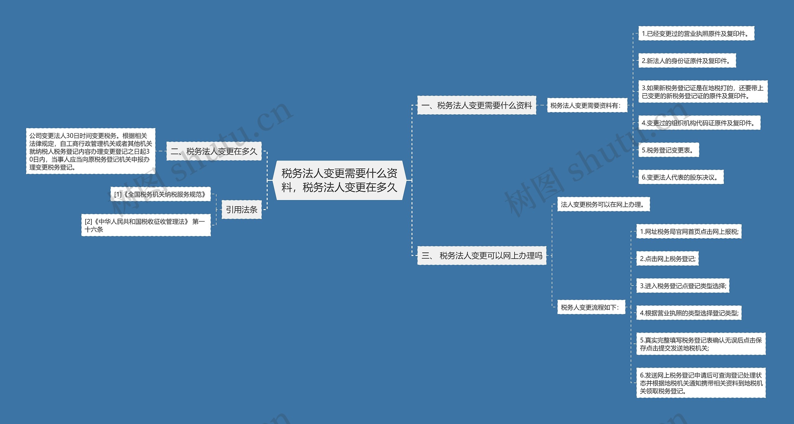 税务法人变更需要什么资料，税务法人变更在多久