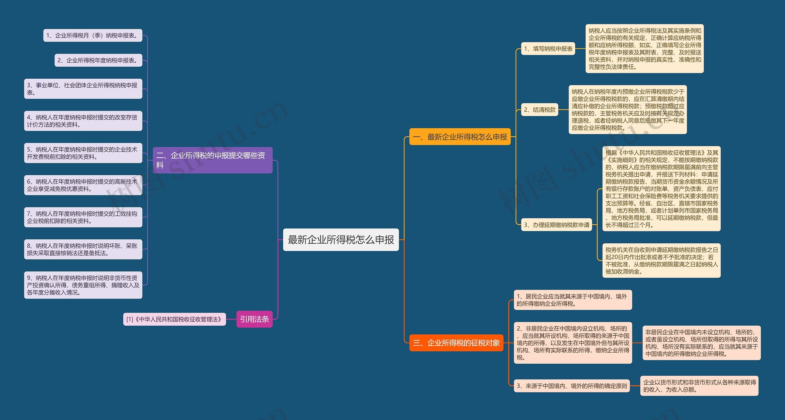 最新企业所得税怎么申报 最新企业所得税怎么申报