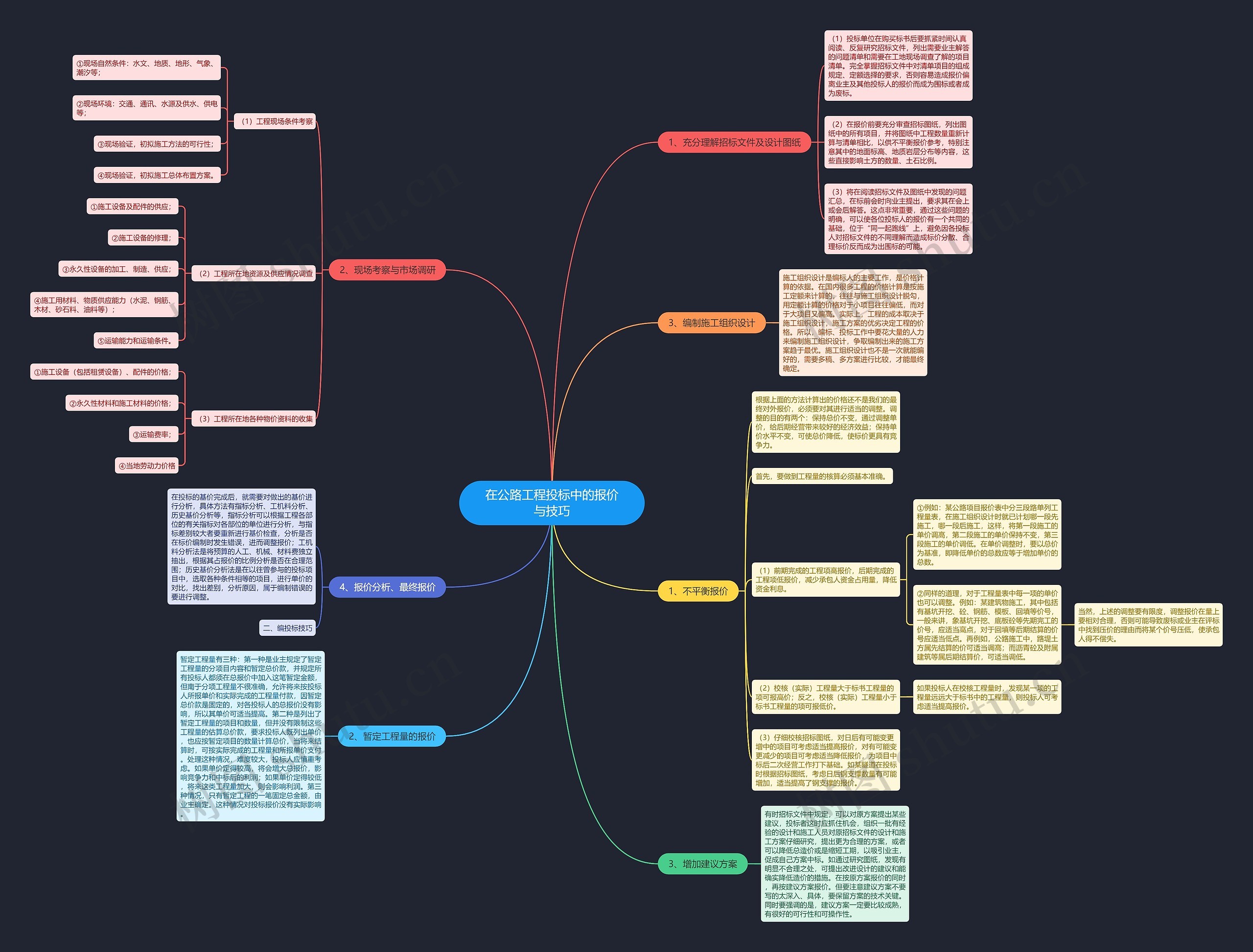 在公路工程投标中的报价与技巧思维导图