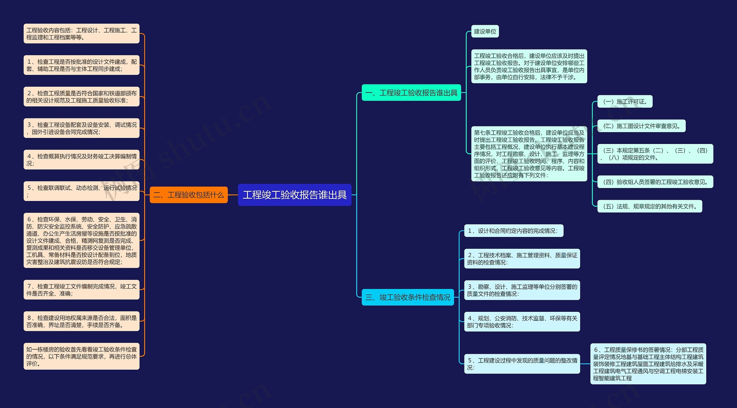 工程竣工验收报告谁出具思维导图