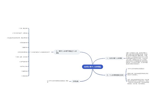 如何计算个人所得税