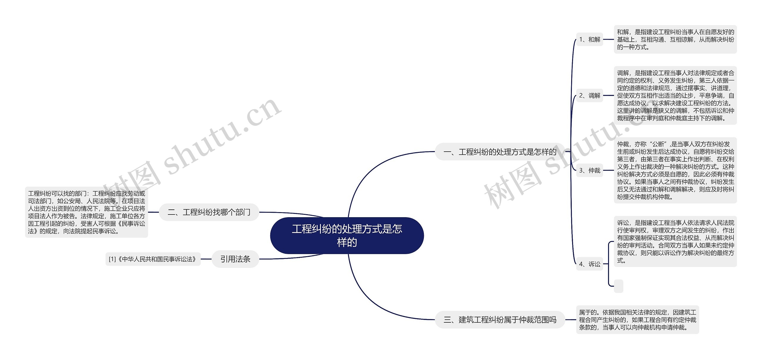 工程纠纷的处理方式是怎样的