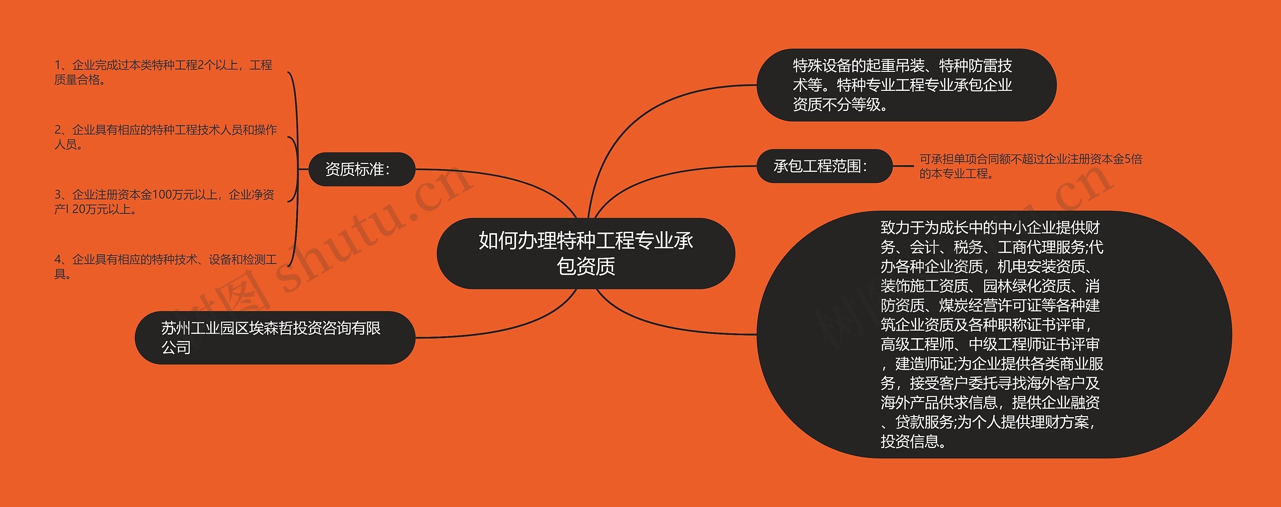 如何办理特种工程专业承包资质