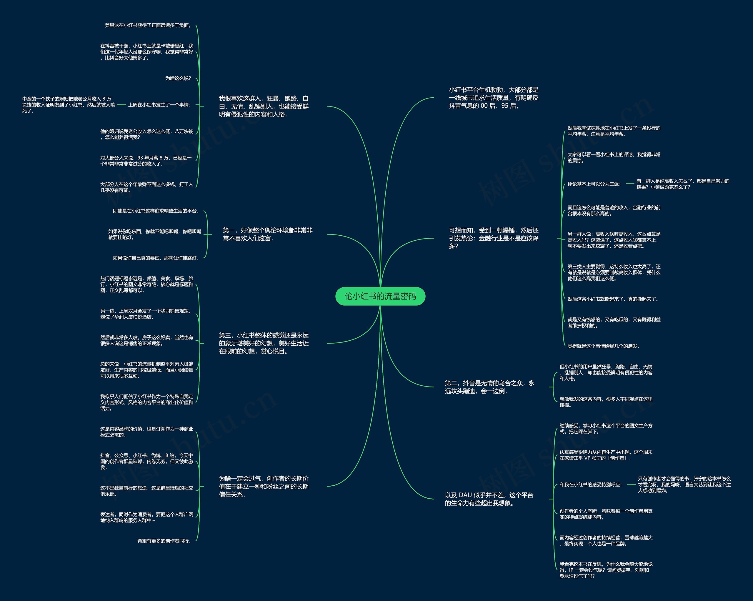 论小红书的流量密码思维导图