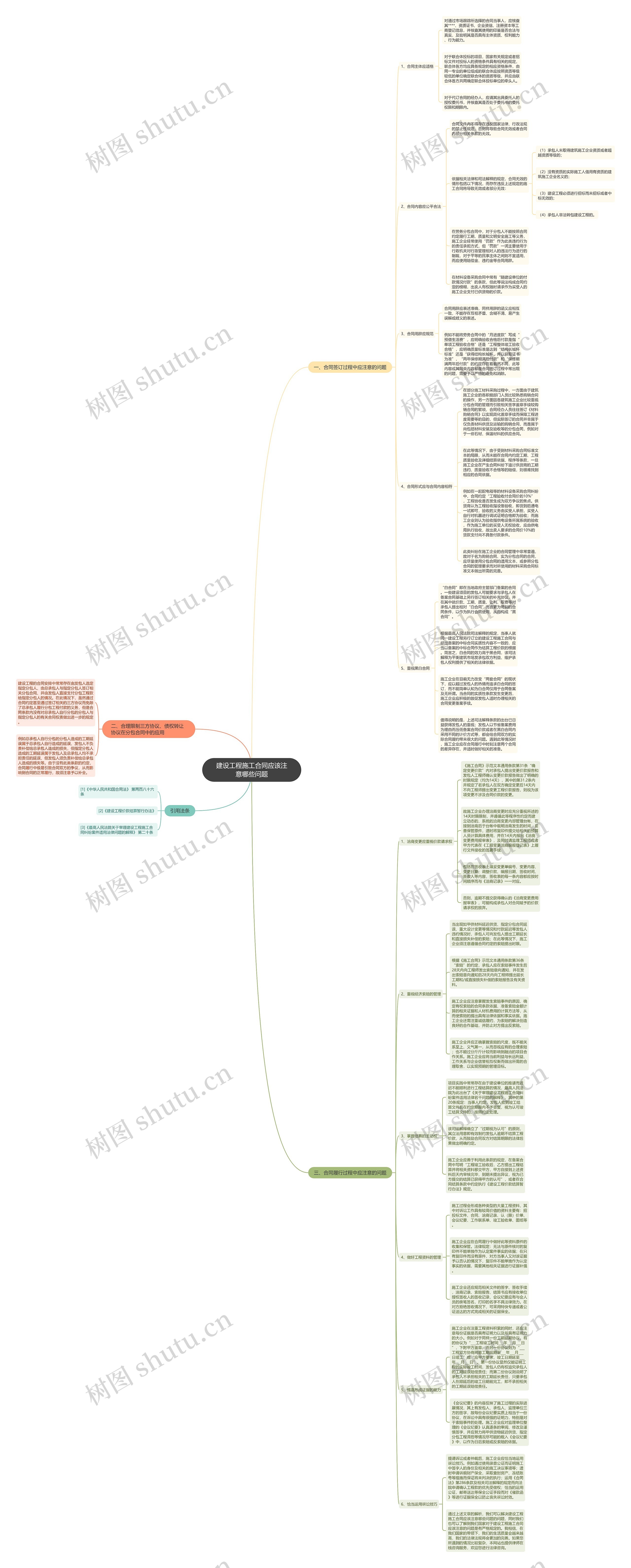 建设工程施工合同应该注意哪些问题思维导图