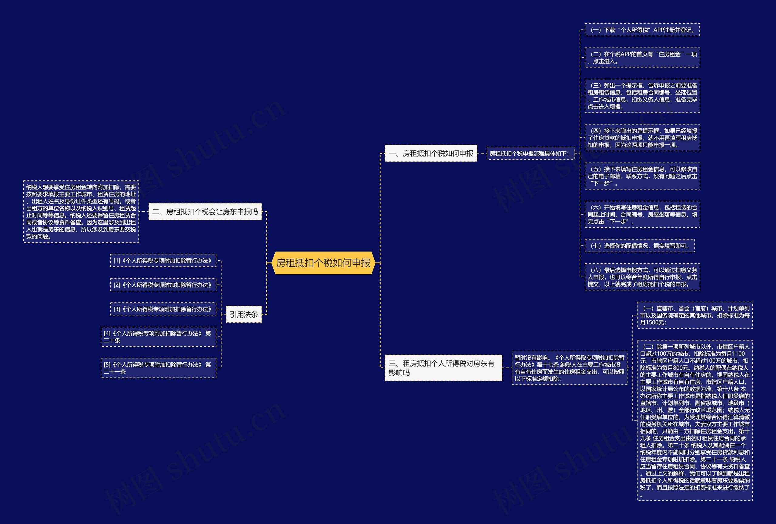 房租抵扣个税如何申报思维导图