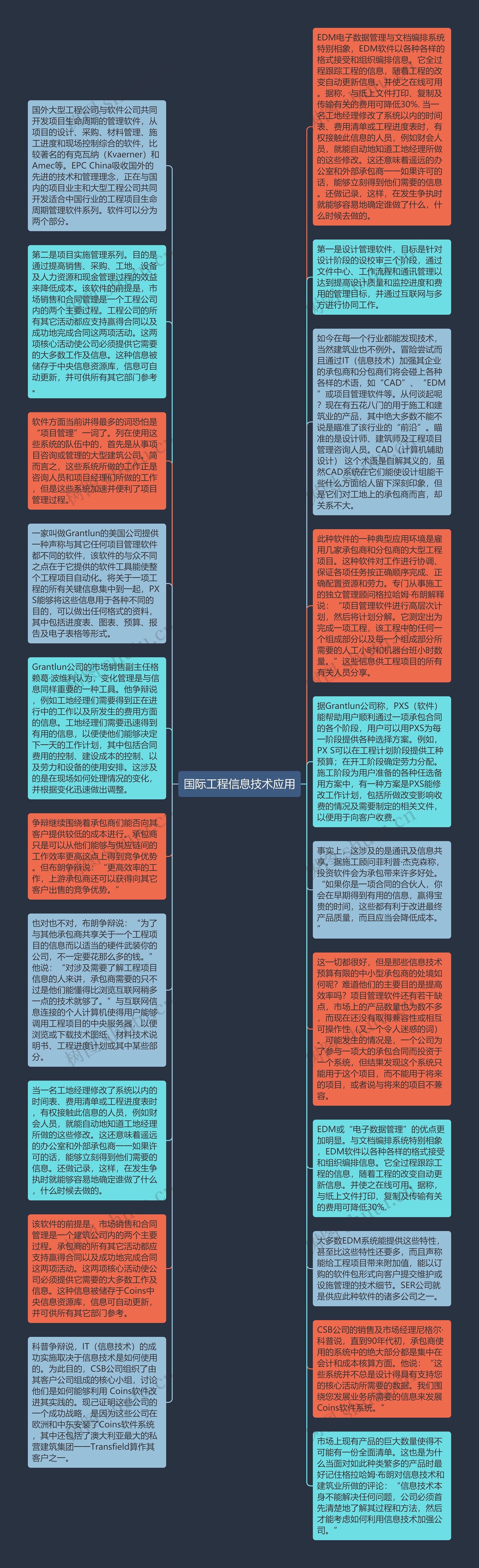 国际工程信息技术应用