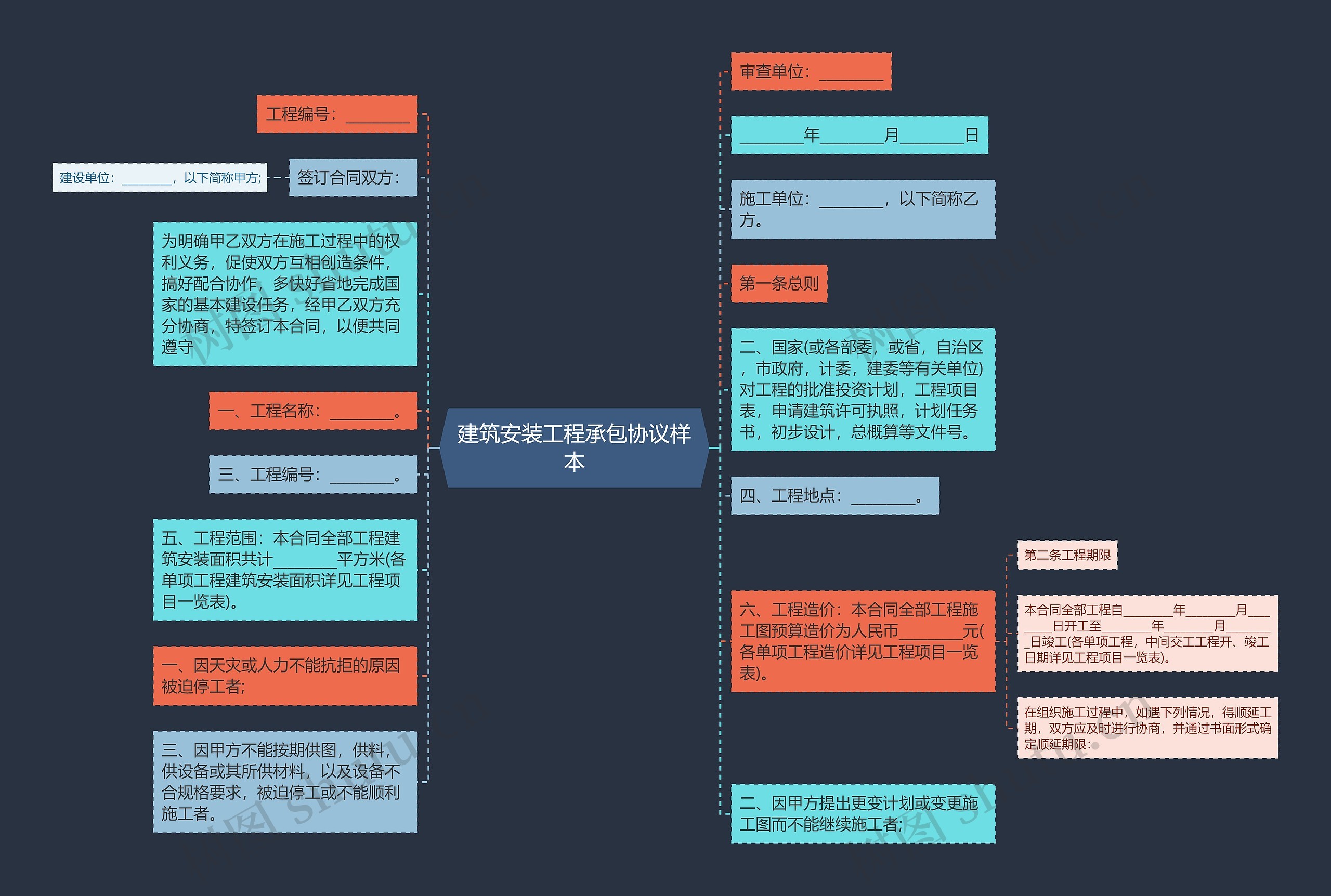 建筑安装工程承包协议样本思维导图