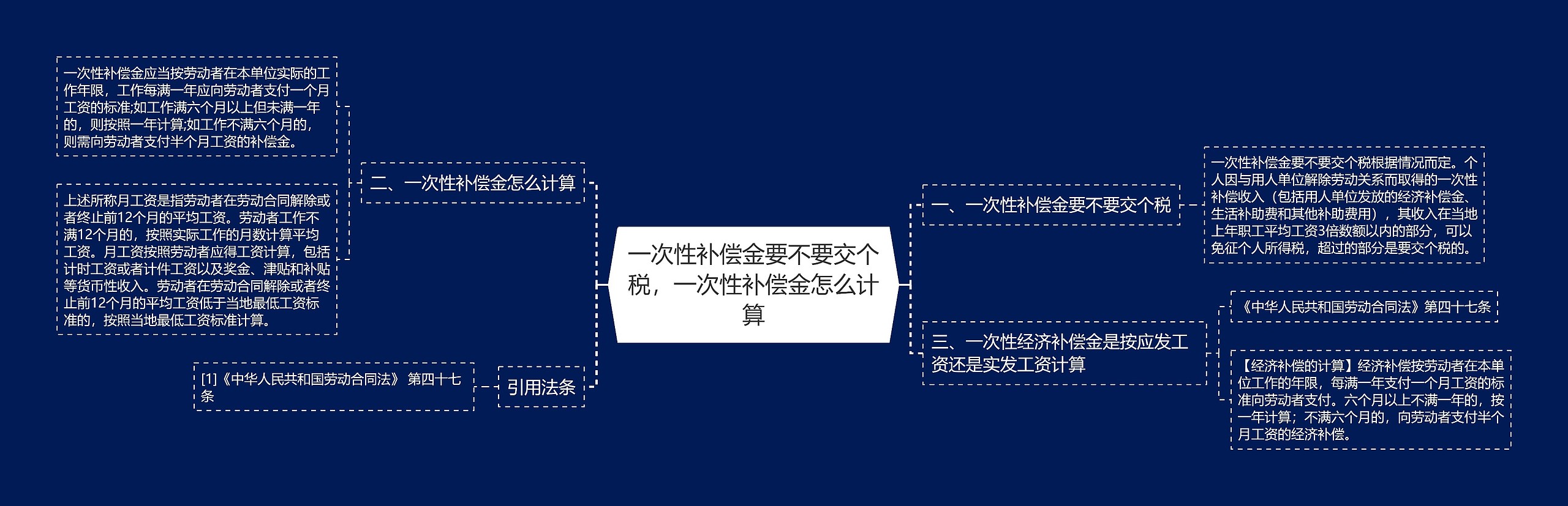 一次性补偿金要不要交个税，一次性补偿金怎么计算