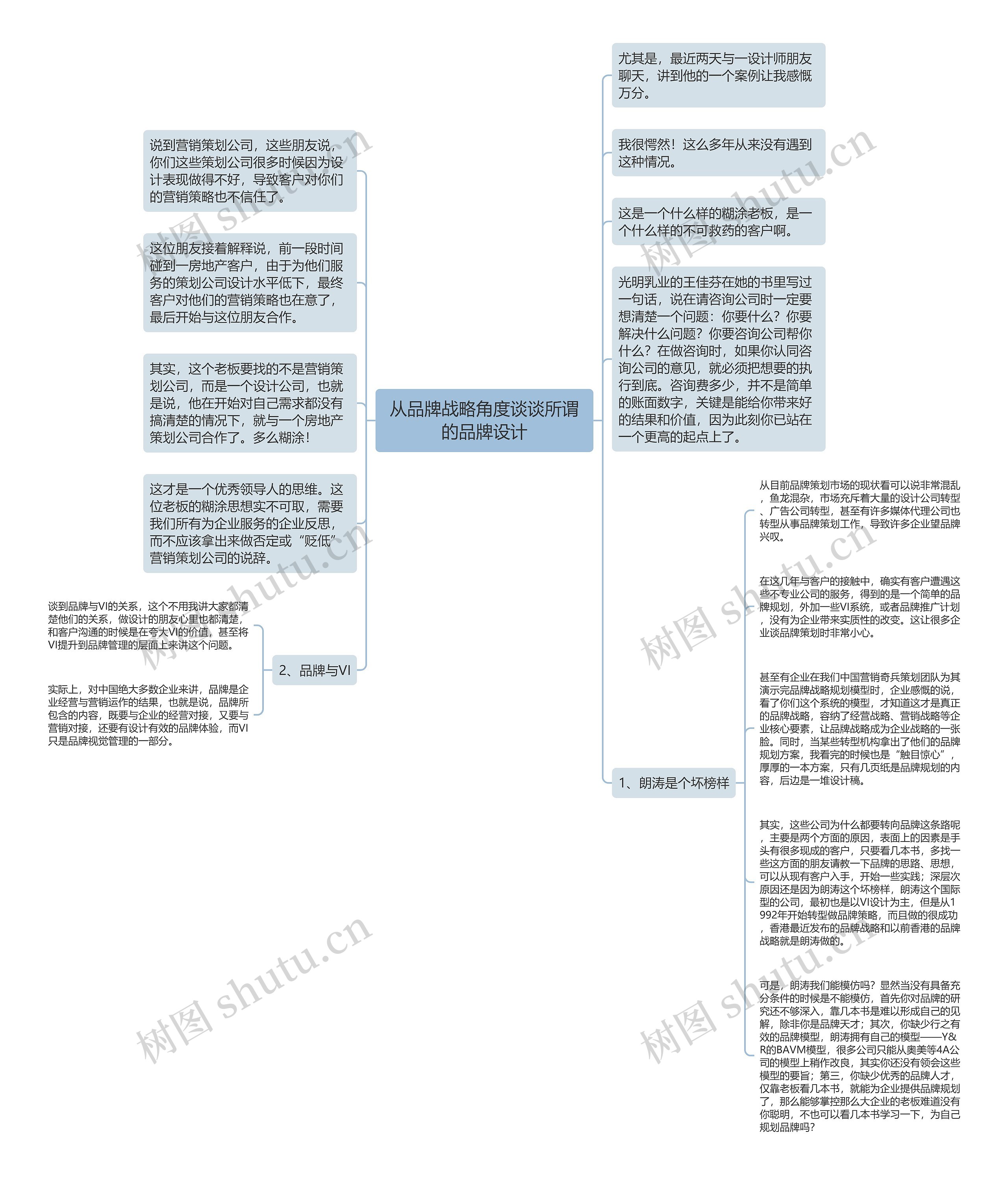 从品牌战略角度谈谈所谓的品牌设计思维导图