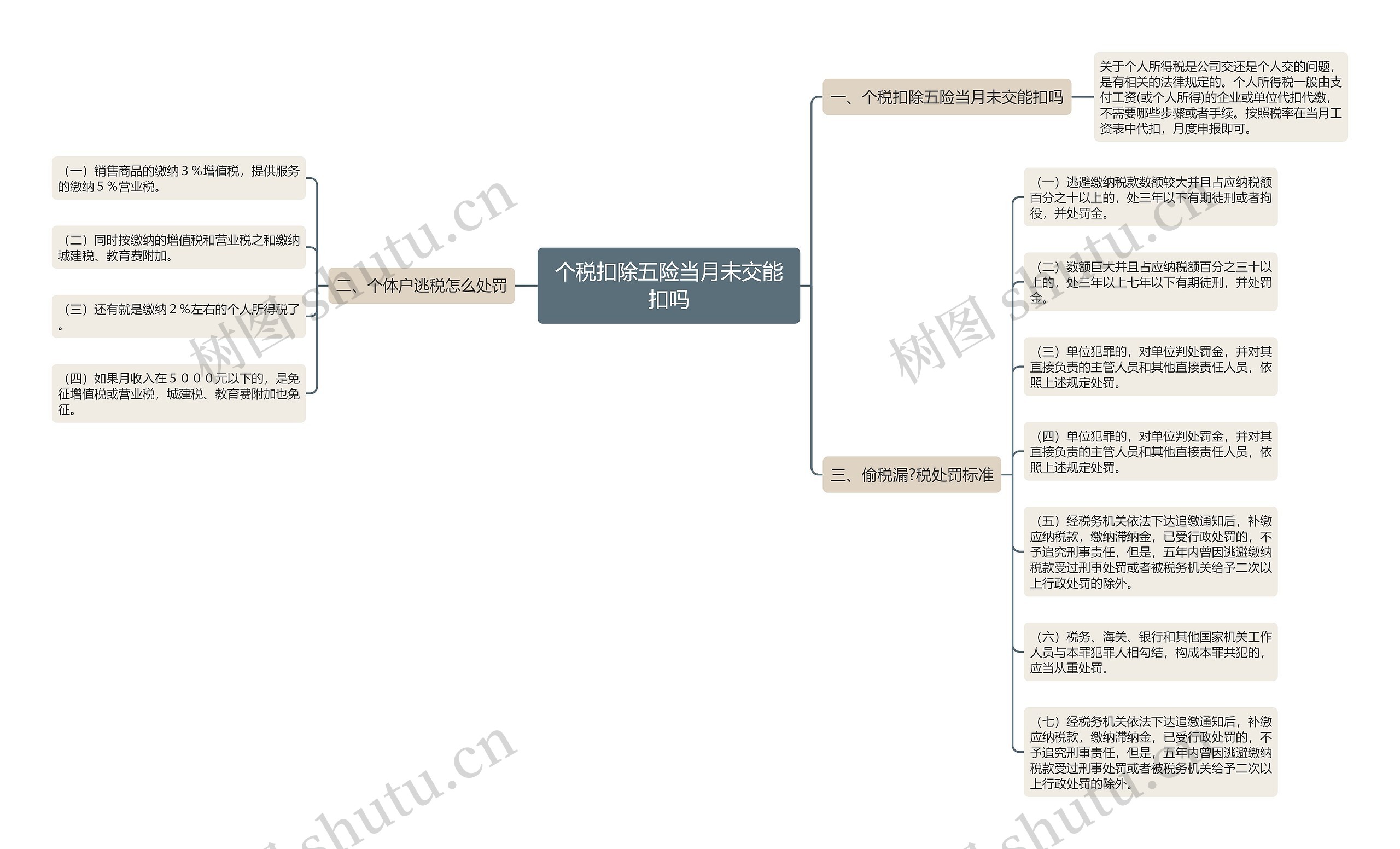 个税扣除五险当月未交能扣吗 个税扣除五险当月未交能扣吗