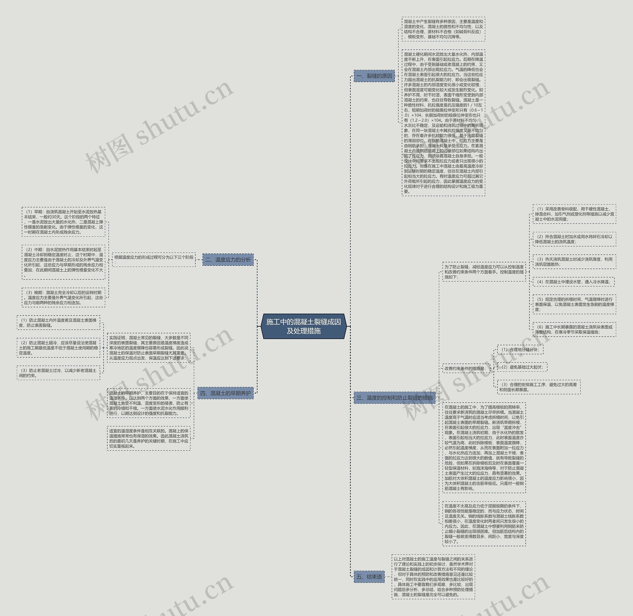 施工中的混凝土裂缝成因及处理措施思维导图