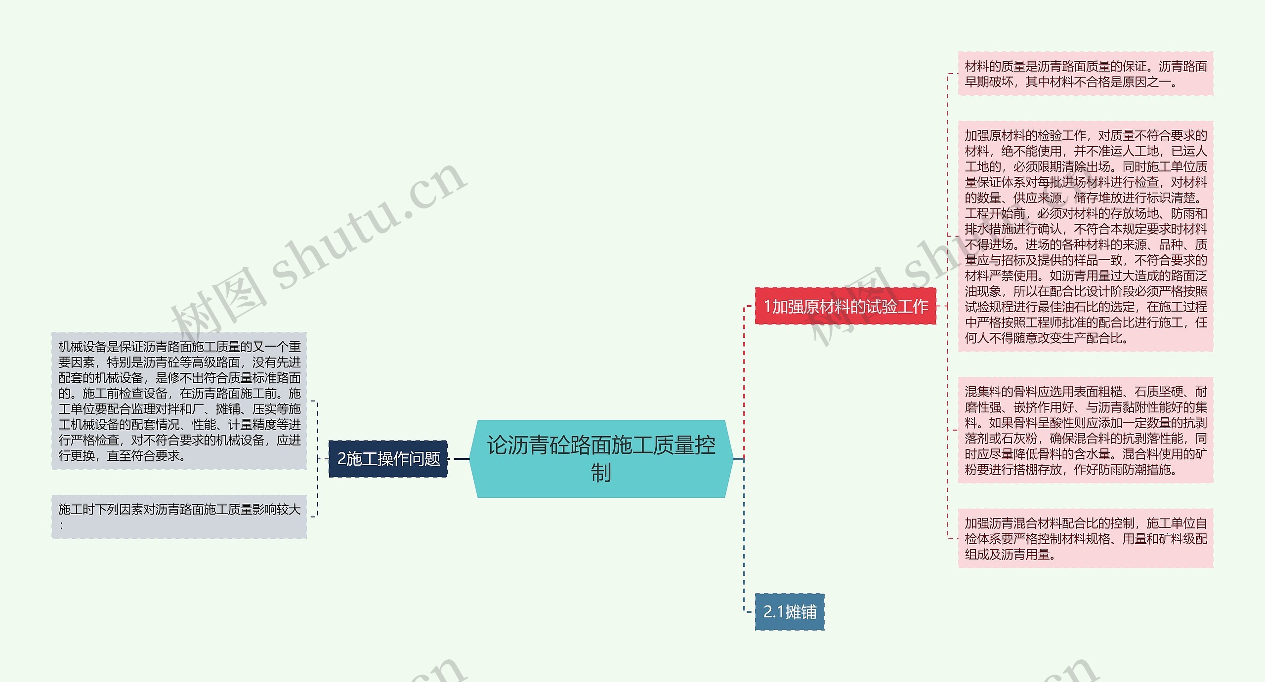 论沥青砼路面施工质量控制