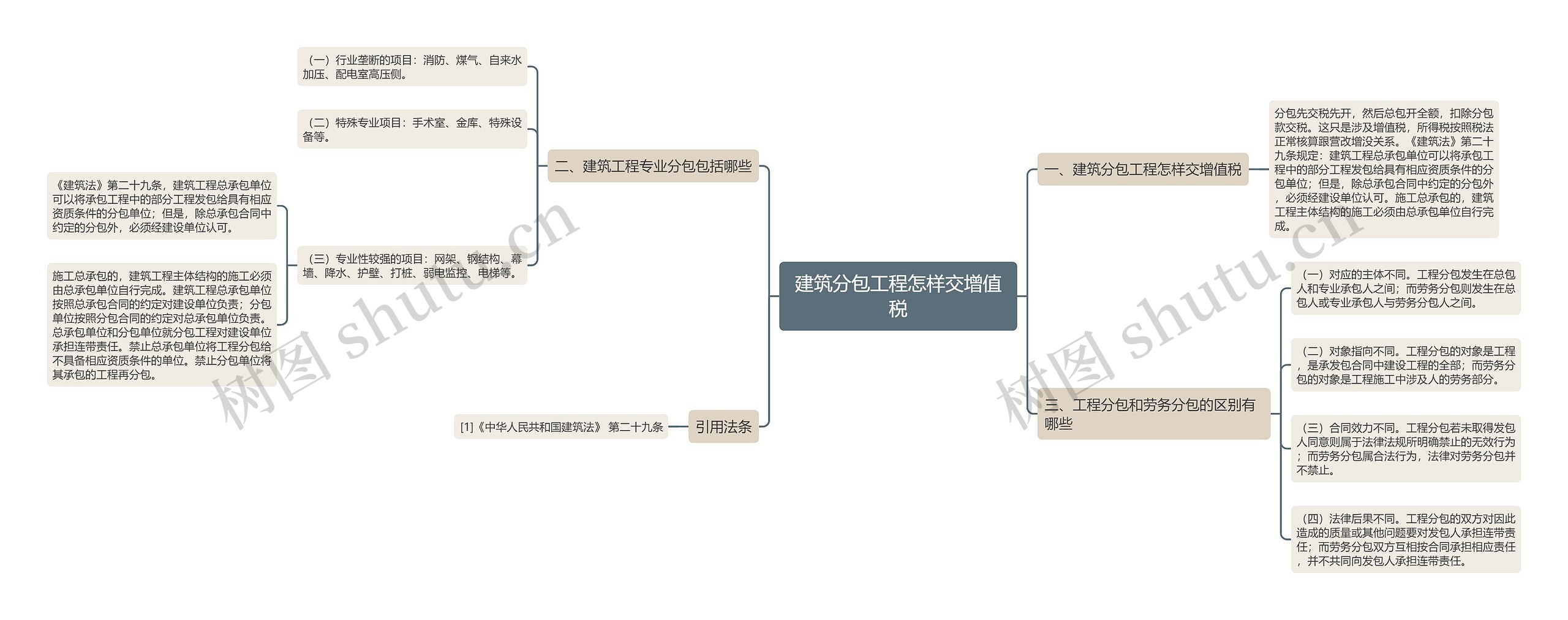 建筑分包工程怎样交增值税