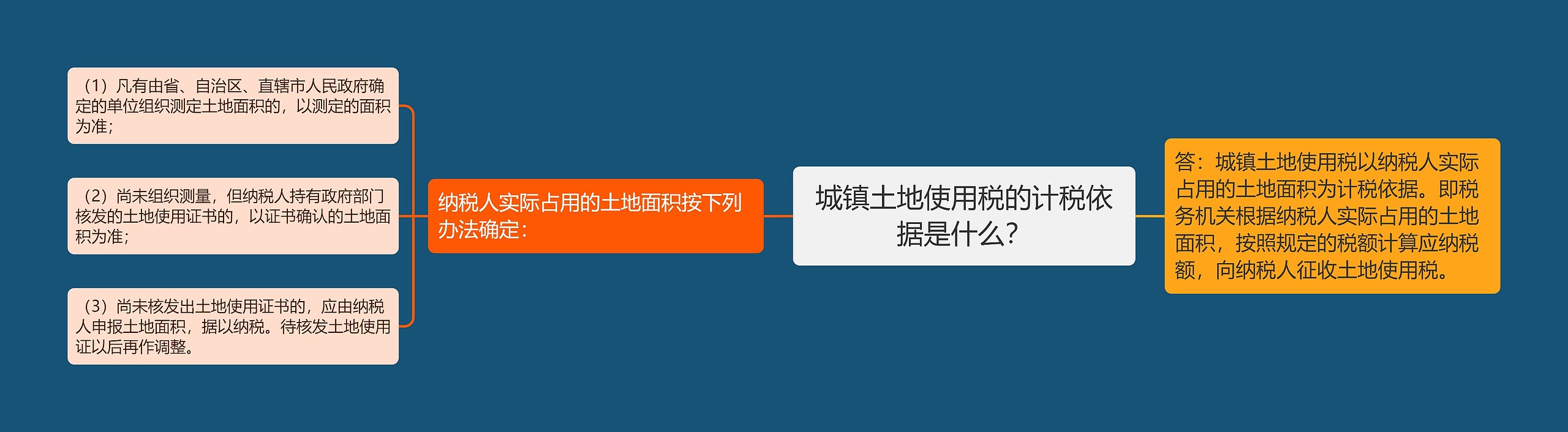 城镇土地使用税的计税依据是什么？