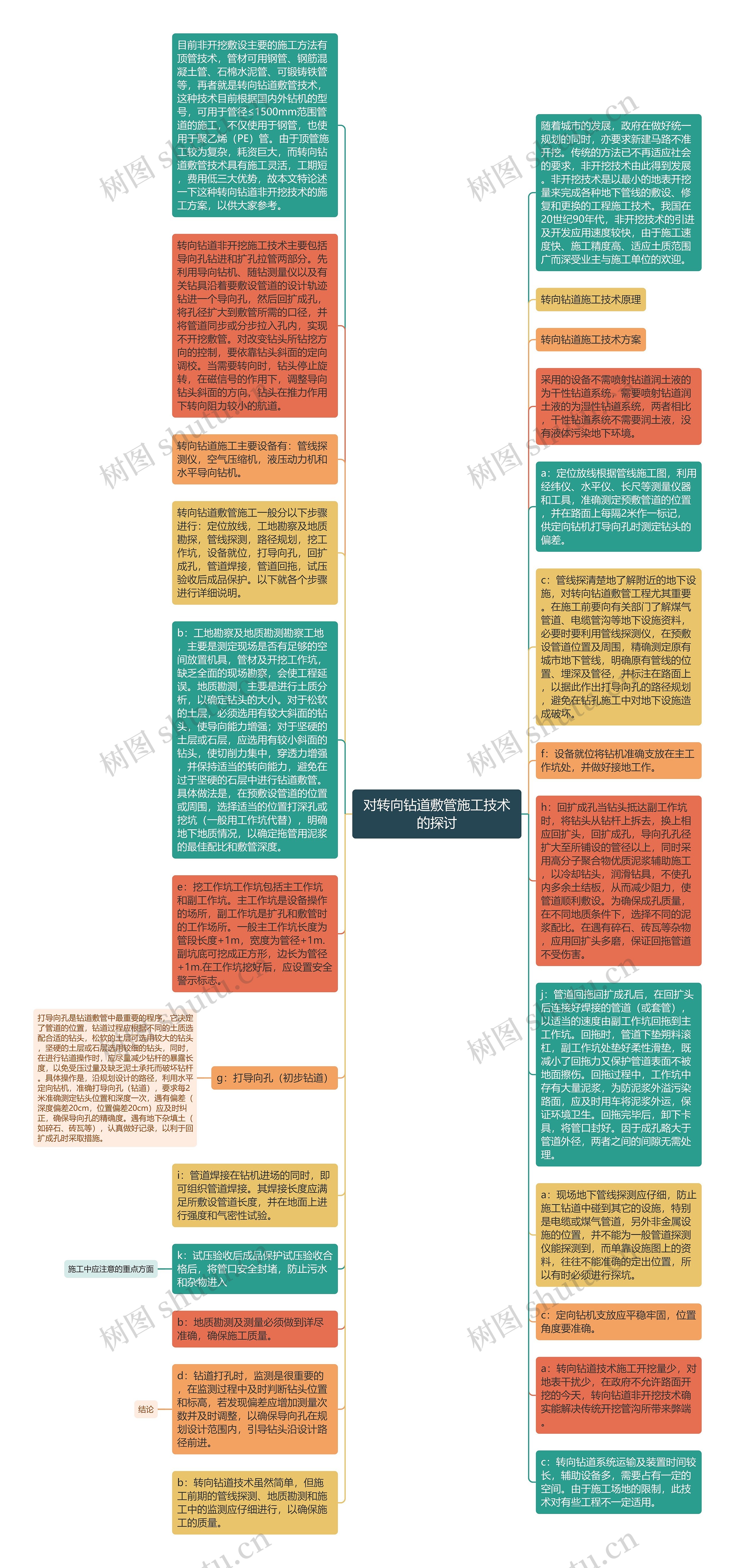 对转向钻道敷管施工技术的探讨思维导图