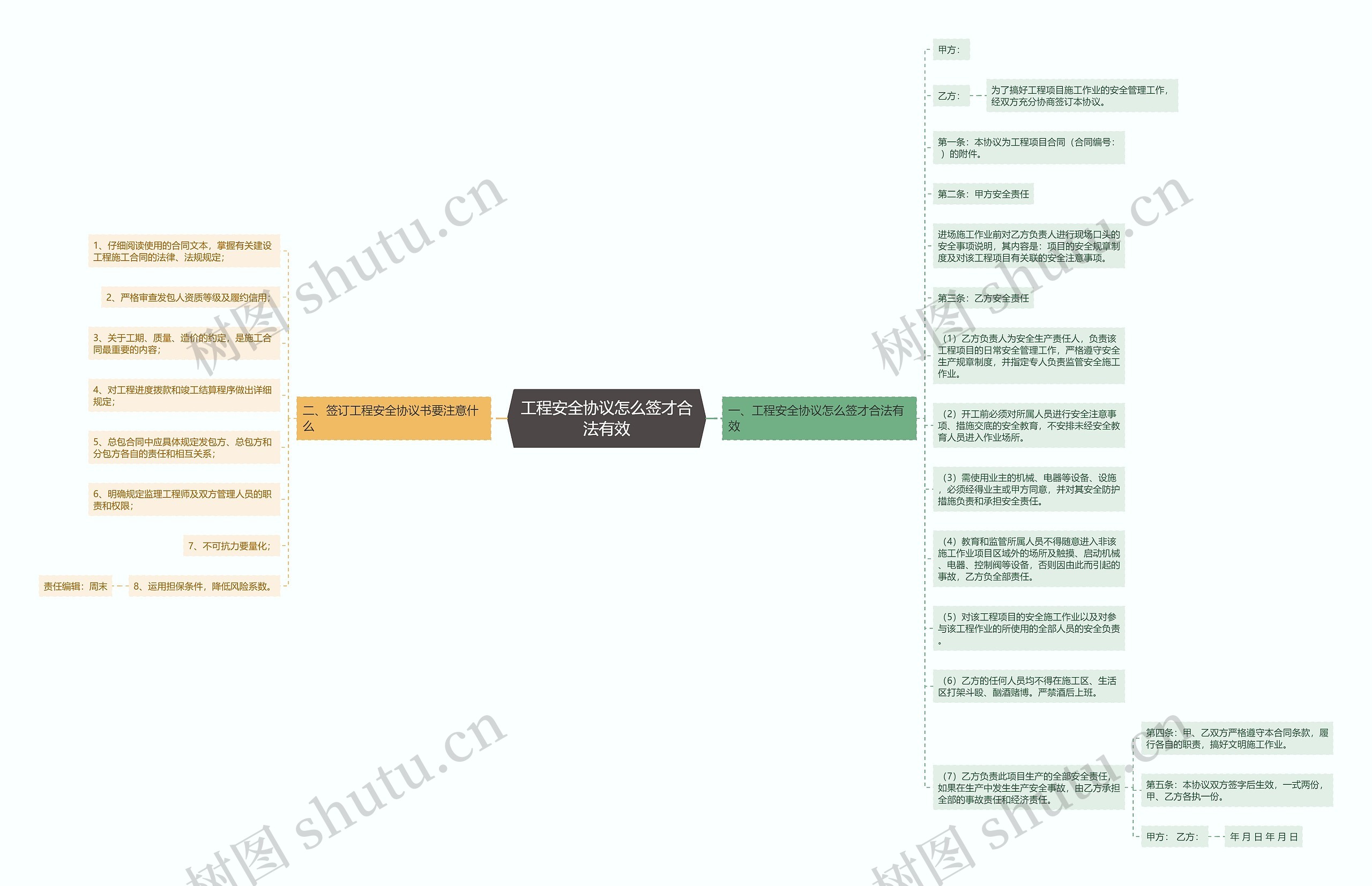 工程安全协议怎么签才合法有效思维导图