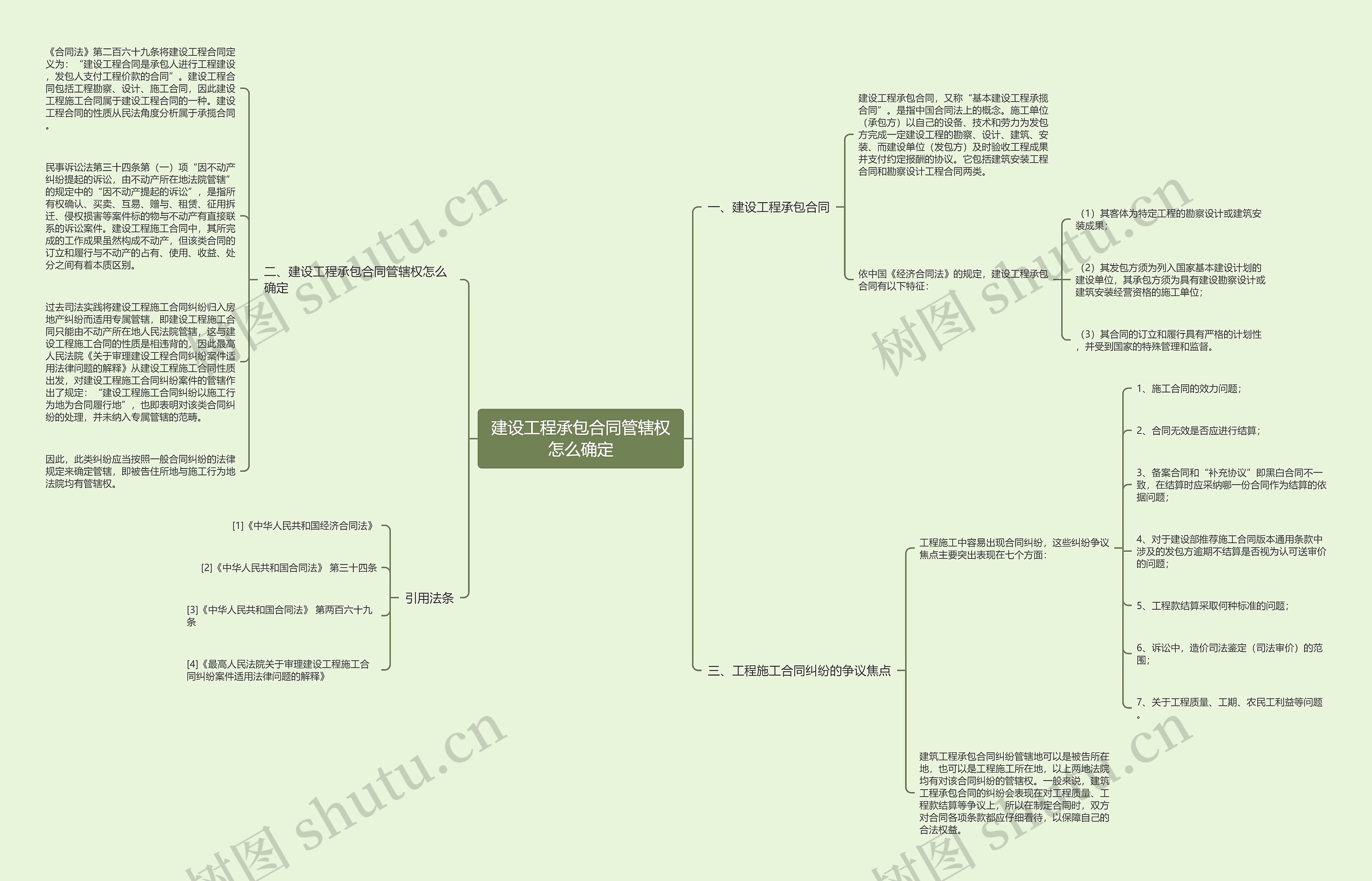 建设工程承包合同管辖权怎么确定 建设工程承包合同管辖权怎么确定