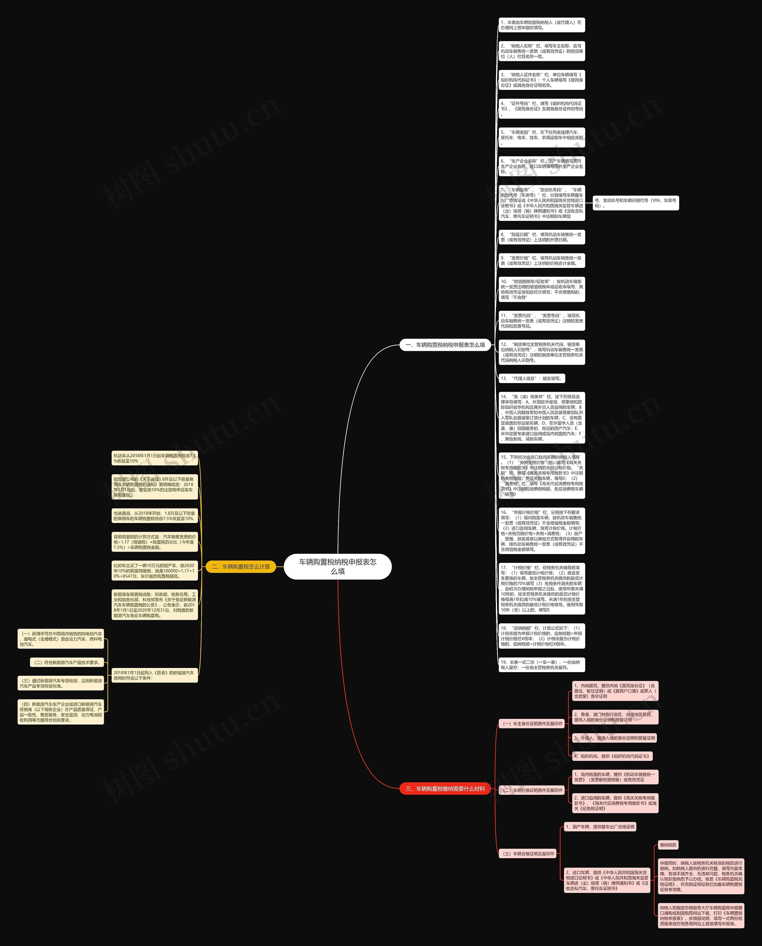 车辆购置税纳税申报表怎么填思维导图