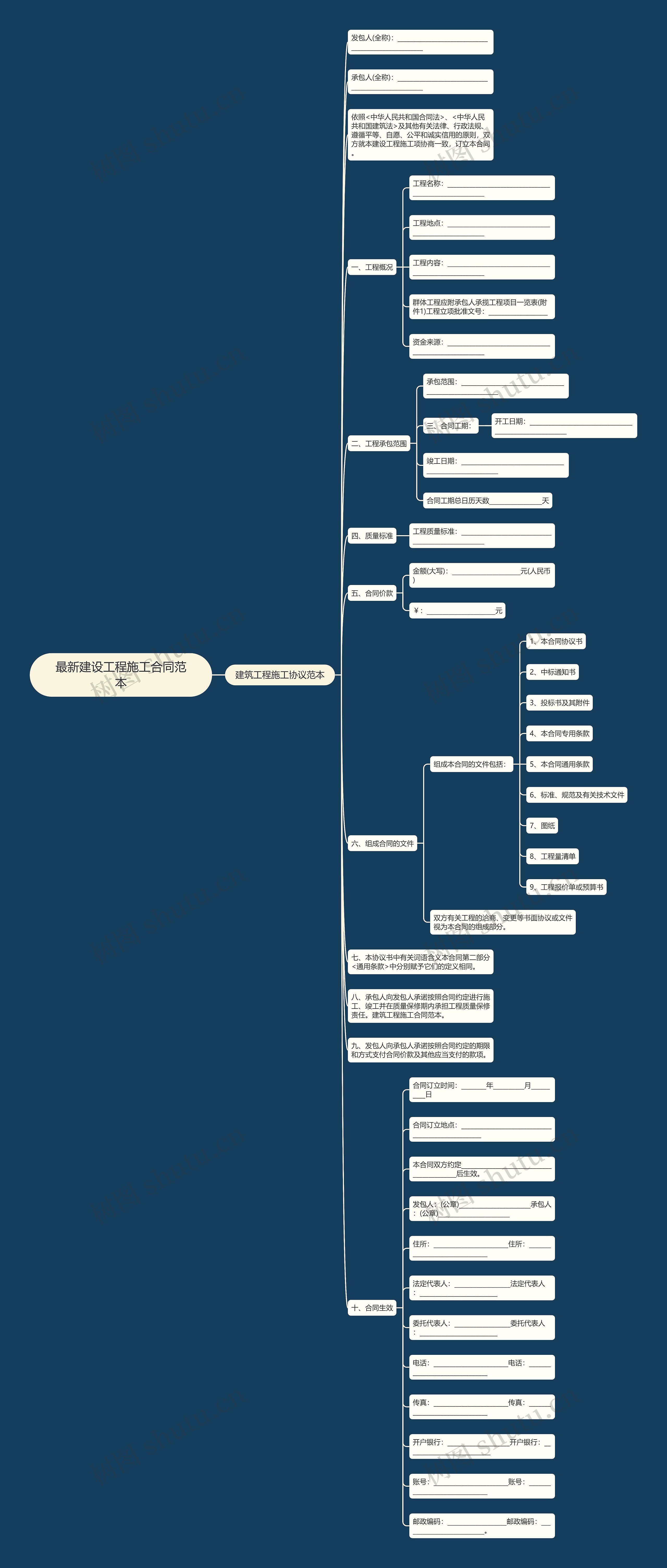最新建设工程施工合同范本思维导图