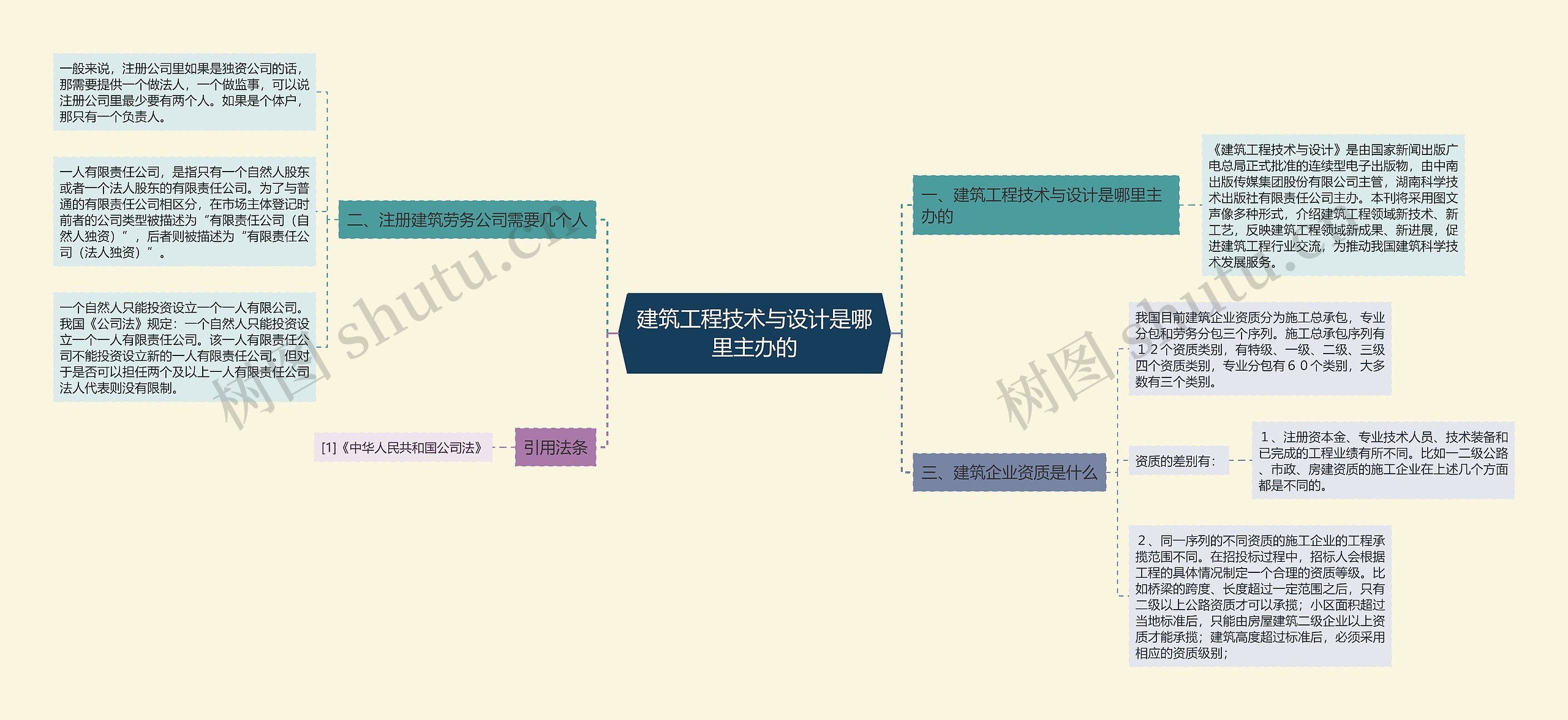 建筑工程技术与设计是哪里主办的