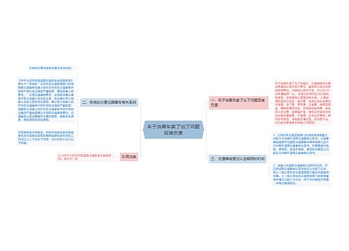 车子当黑车卖了出了问题后谁负责