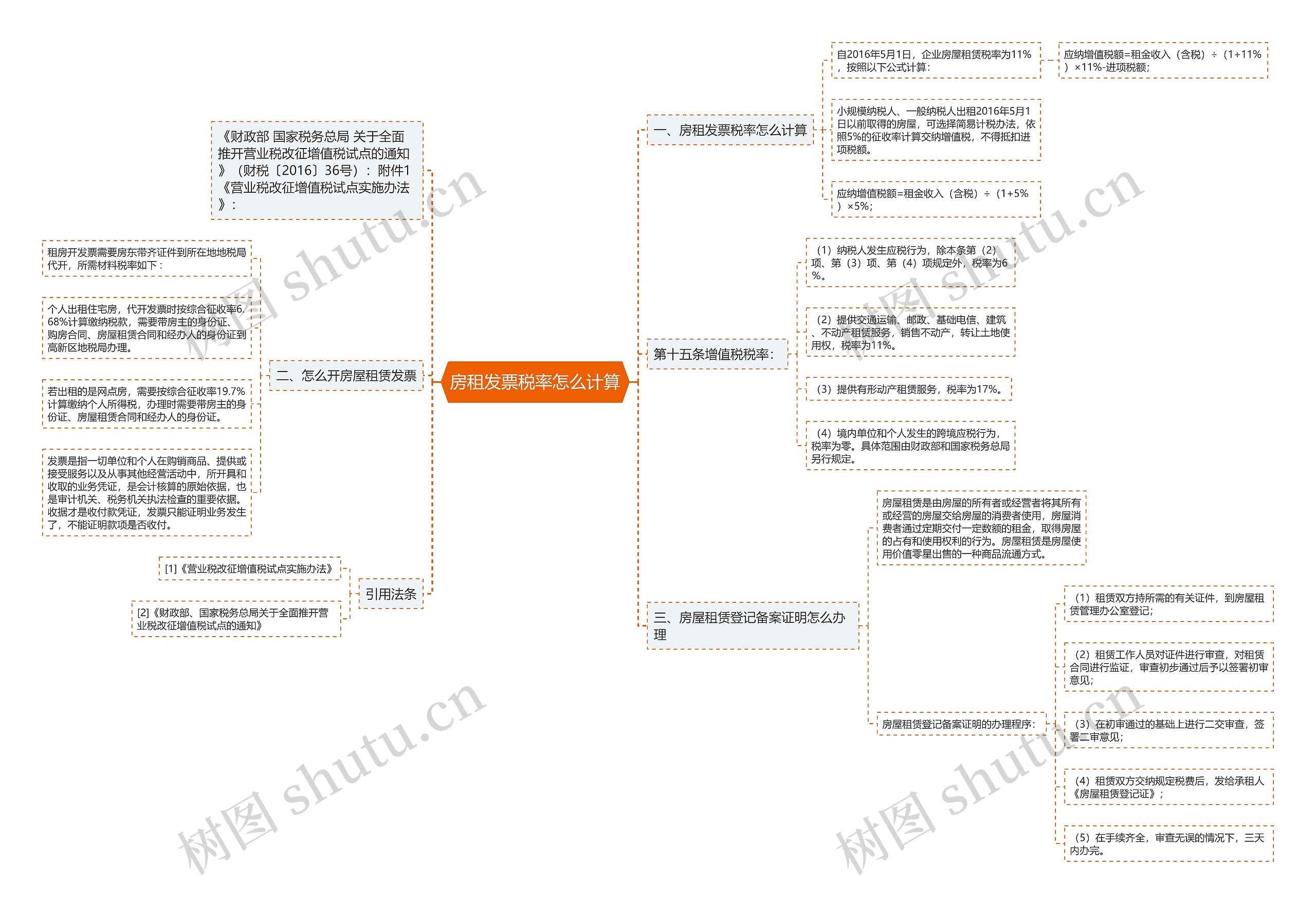 房租发票税率怎么计算 房租发票税率怎么计算