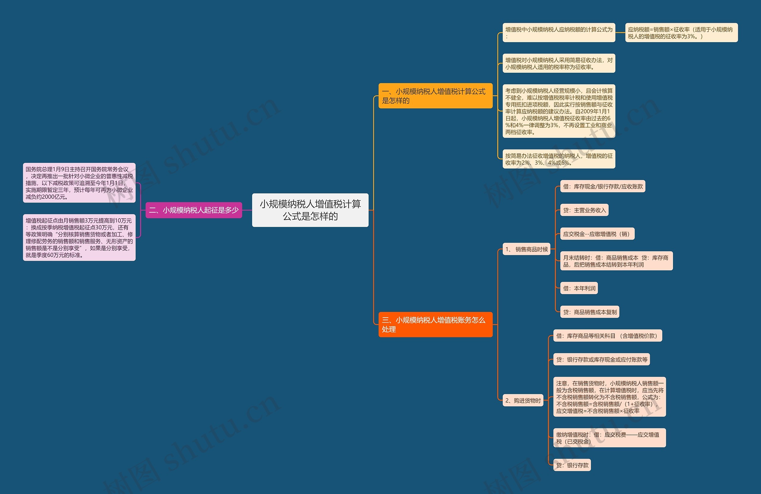 小规模纳税人增值税计算公式是怎样的 小规模纳税人增值税计算公式是怎样的