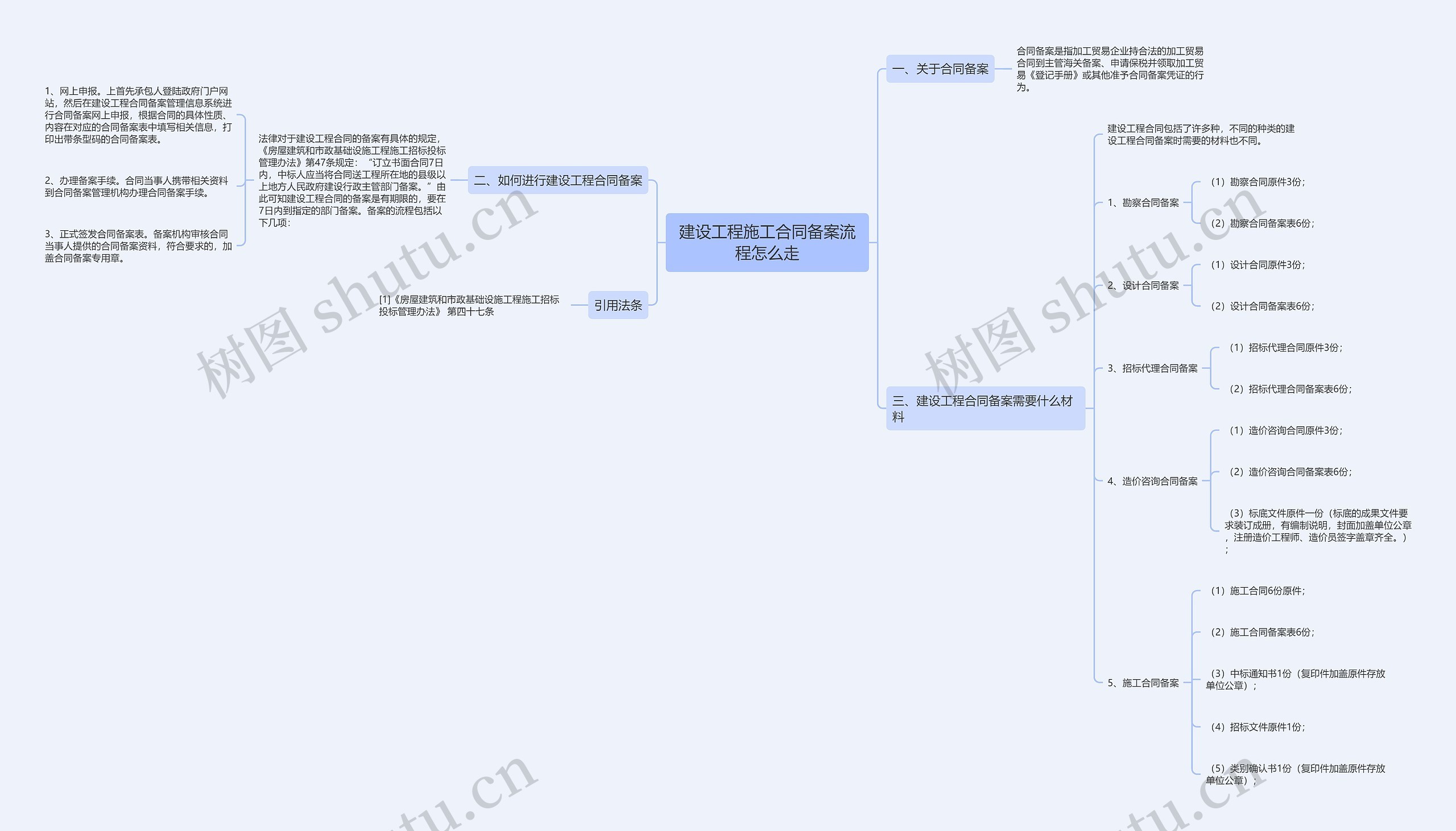 建设工程施工合同备案流程怎么走 建设工程施工合同备案流程怎么走