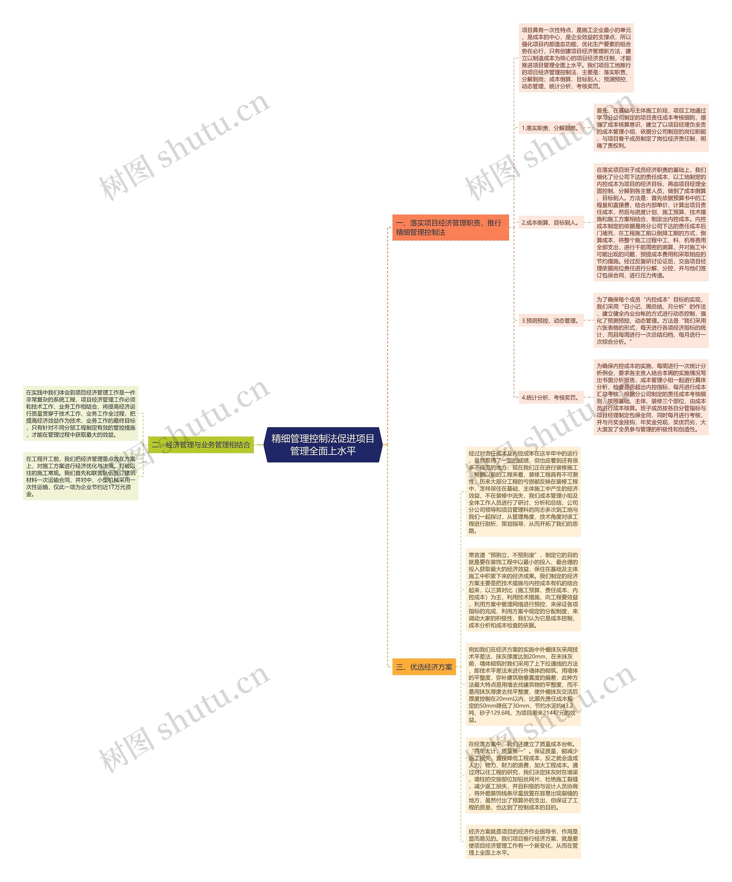 精细管理控制法促进项目管理全面上水平思维导图