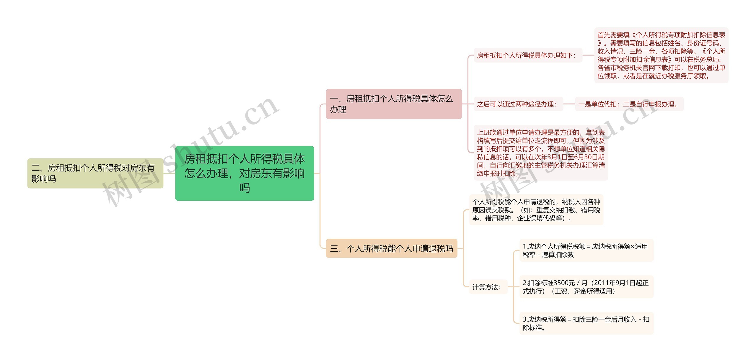 房租抵扣个人所得税具体怎么办理，对房东有影响吗