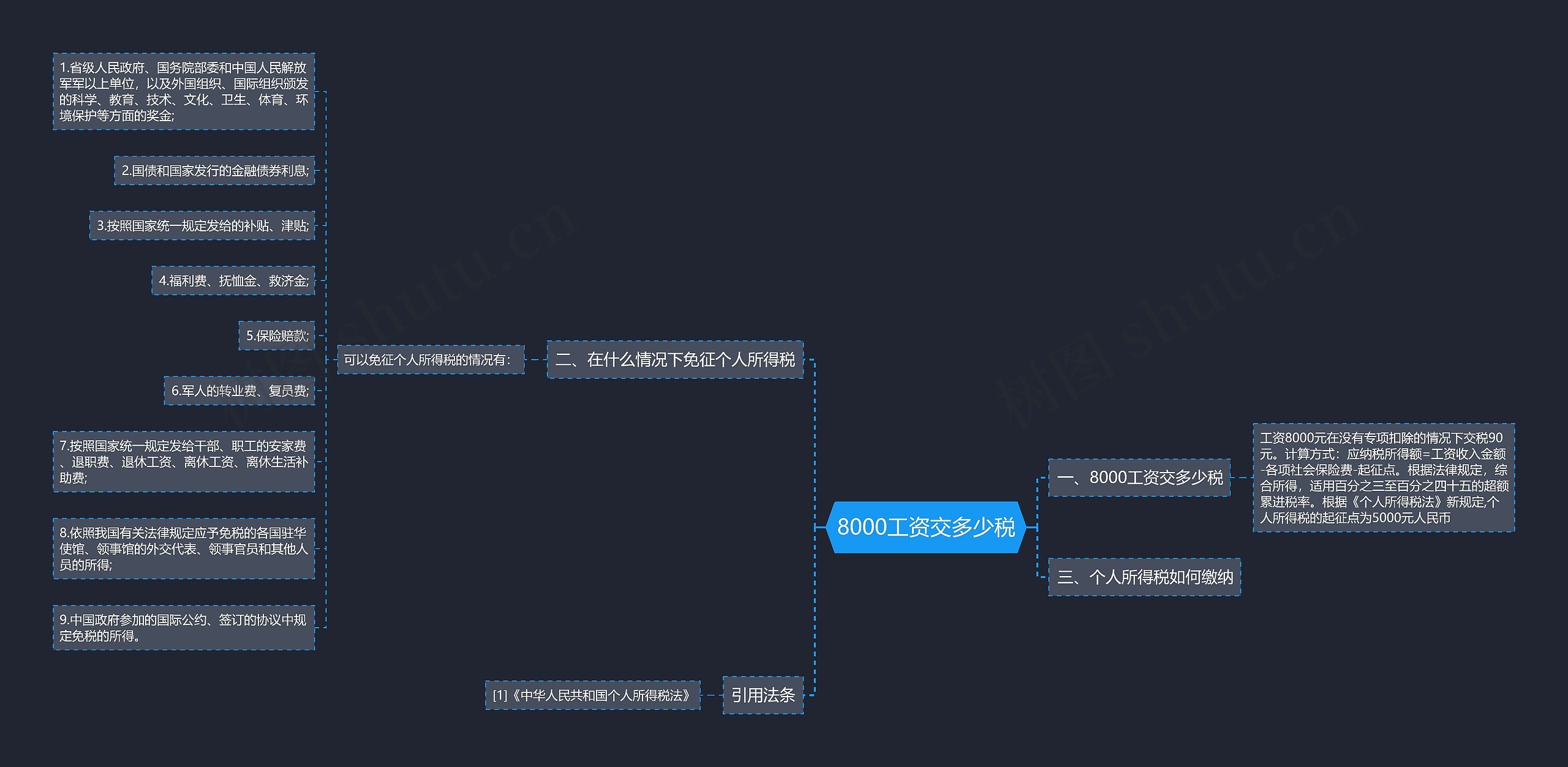 8000工资交多少税思维导图