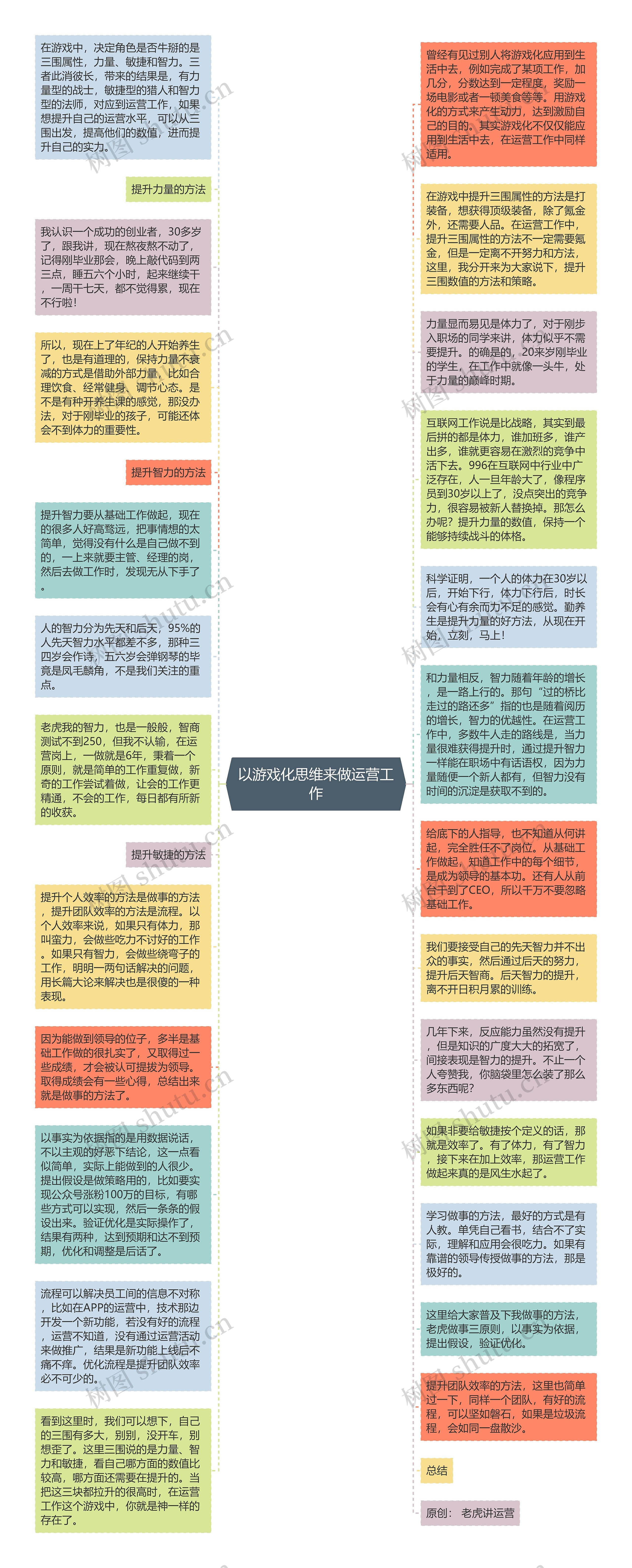 以游戏化思维来做运营工作