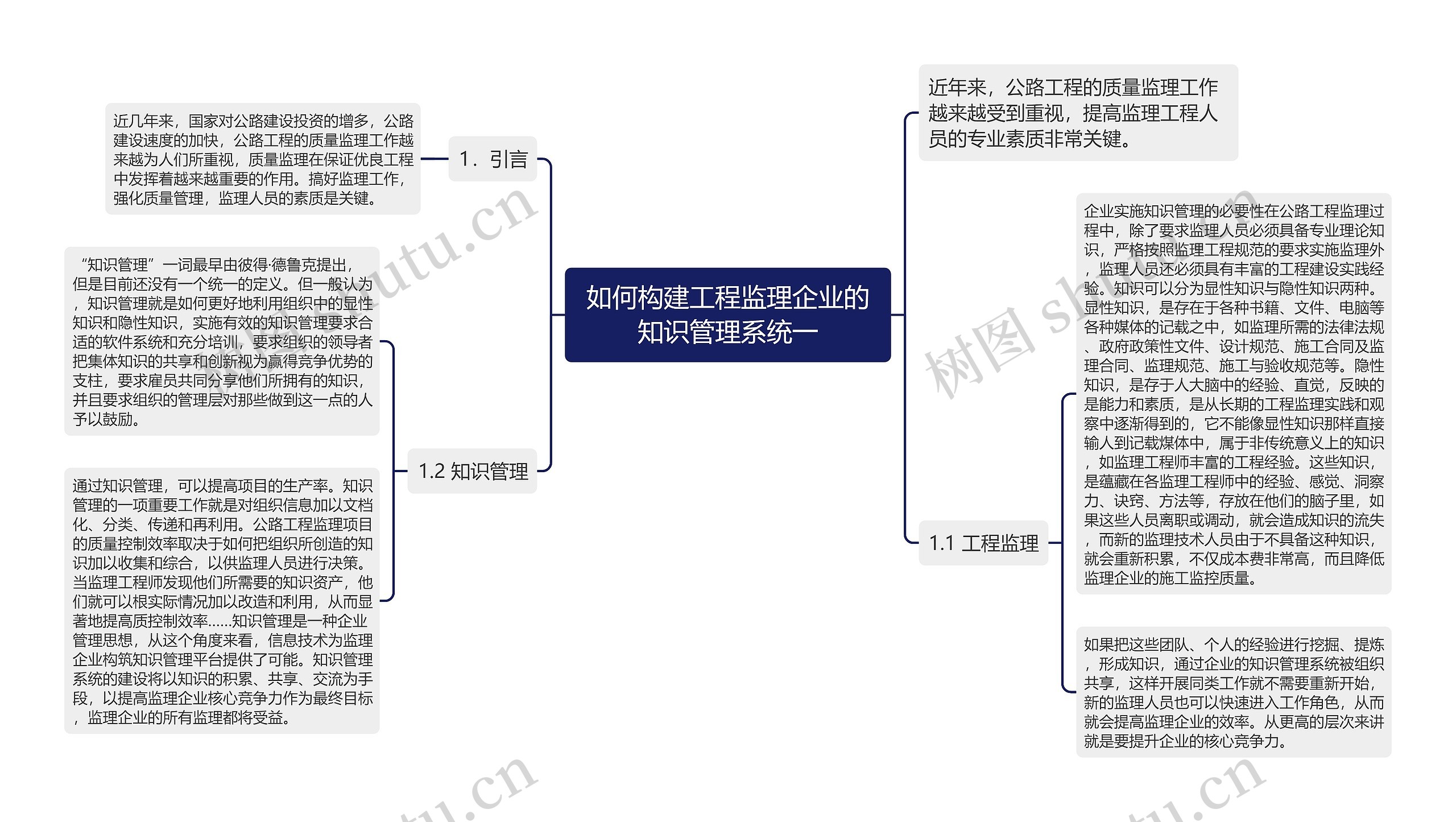 如何构建工程监理企业的知识管理系统一