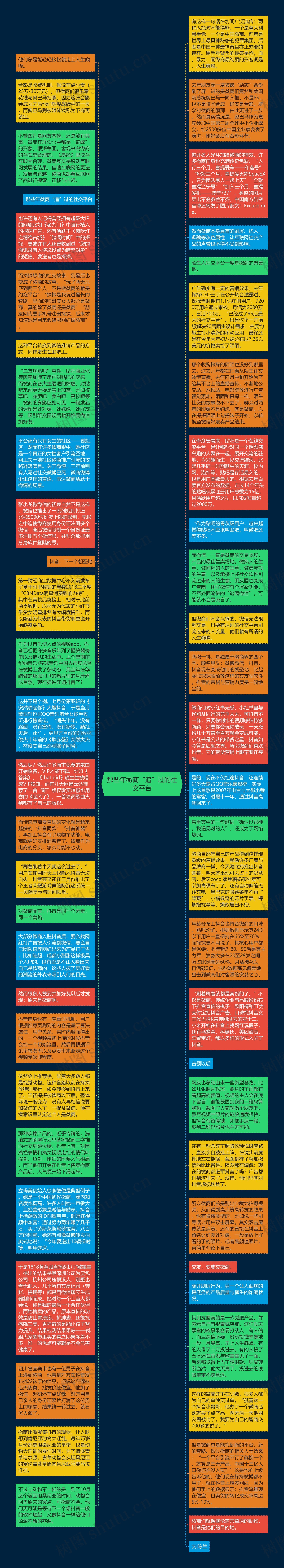 那些年微商“追”过的社交平台思维导图