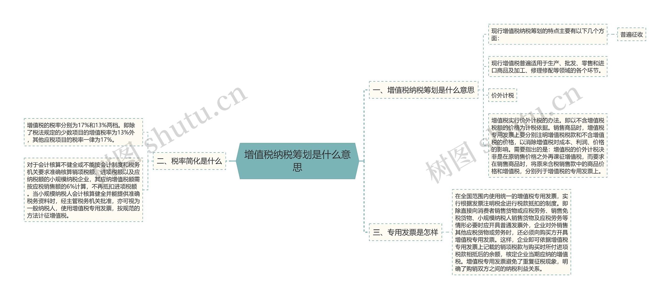 增值税纳税筹划是什么意思